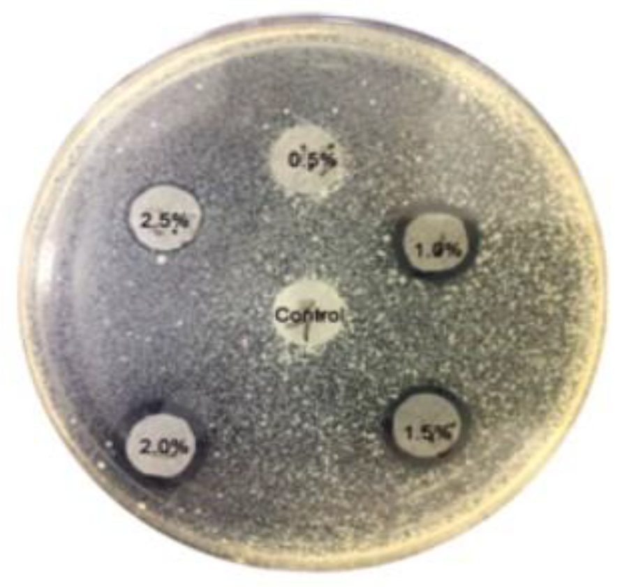 Preprints 113924 g007