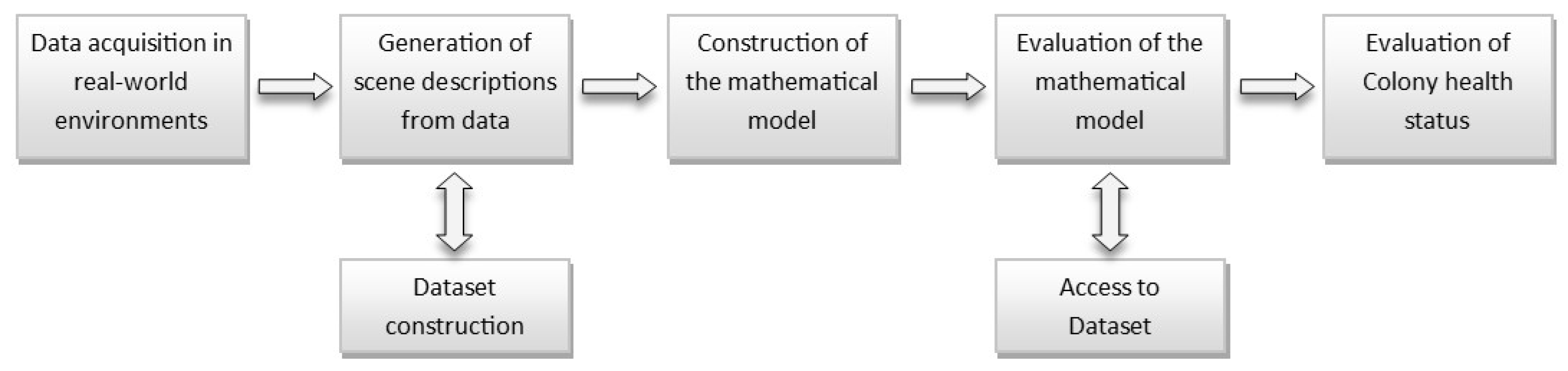 Preprints 199408 g001