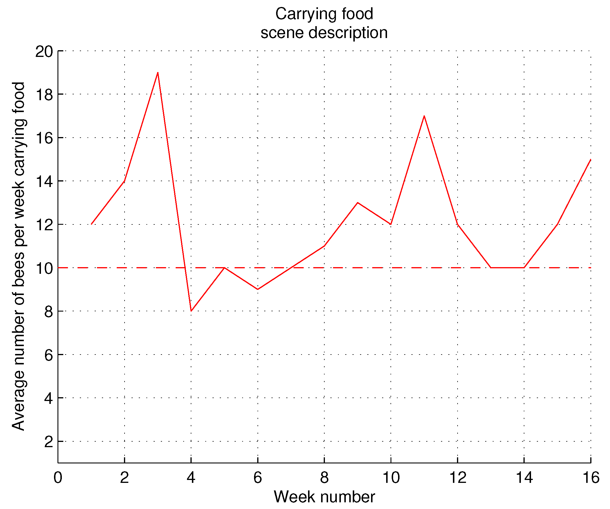Preprints 199408 g003
