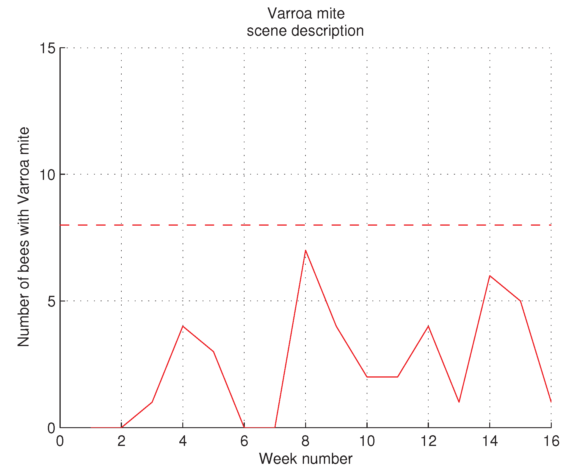 Preprints 199408 g004