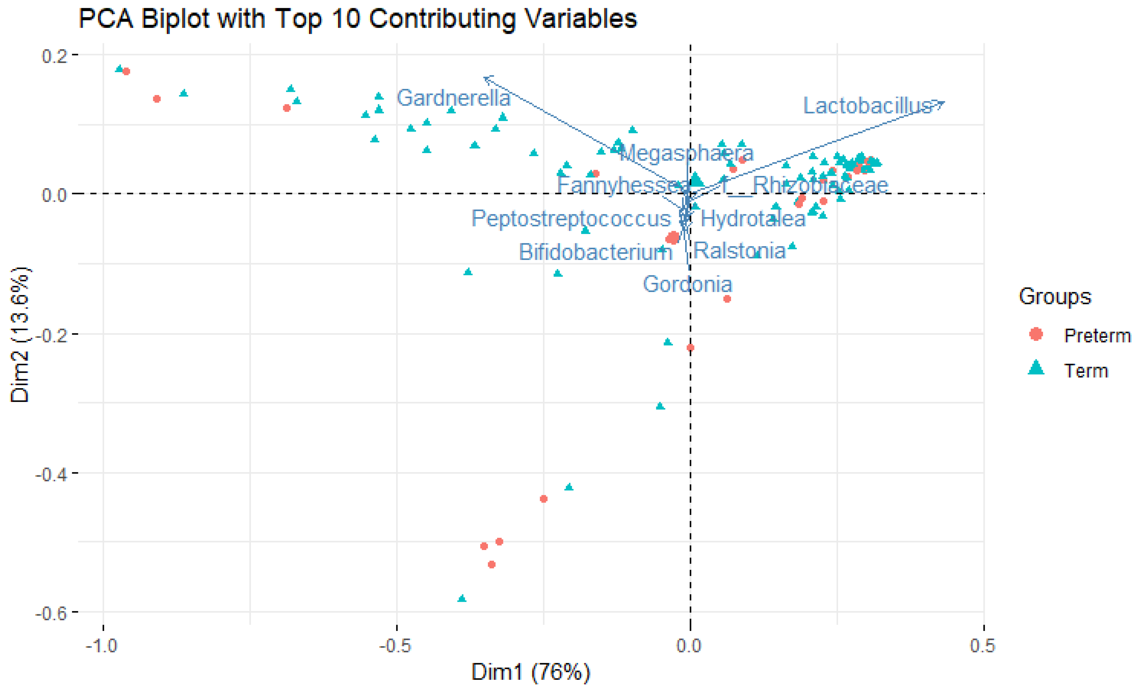 Preprints 192013 g001