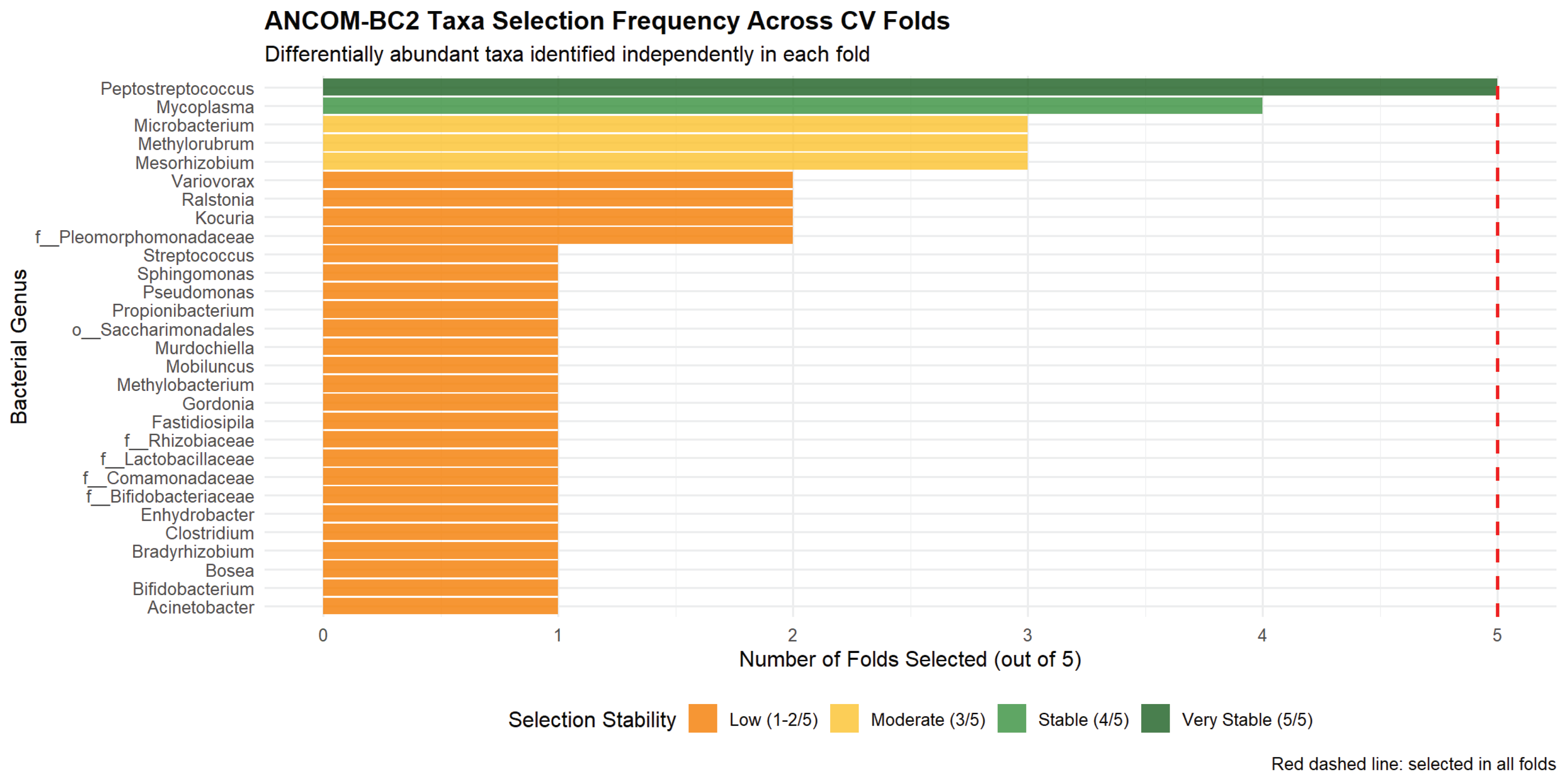 Preprints 192013 g002
