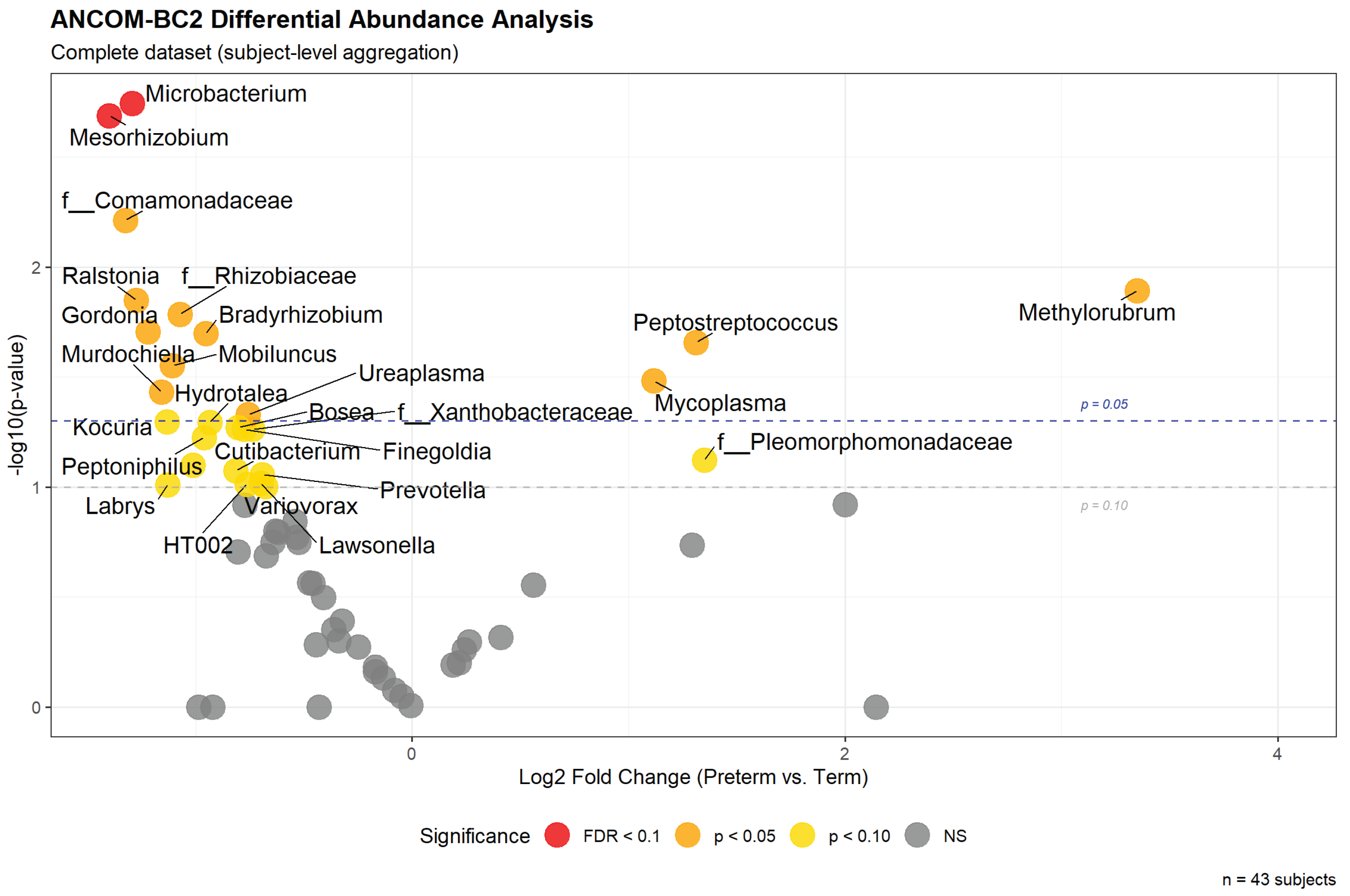 Preprints 192013 g003