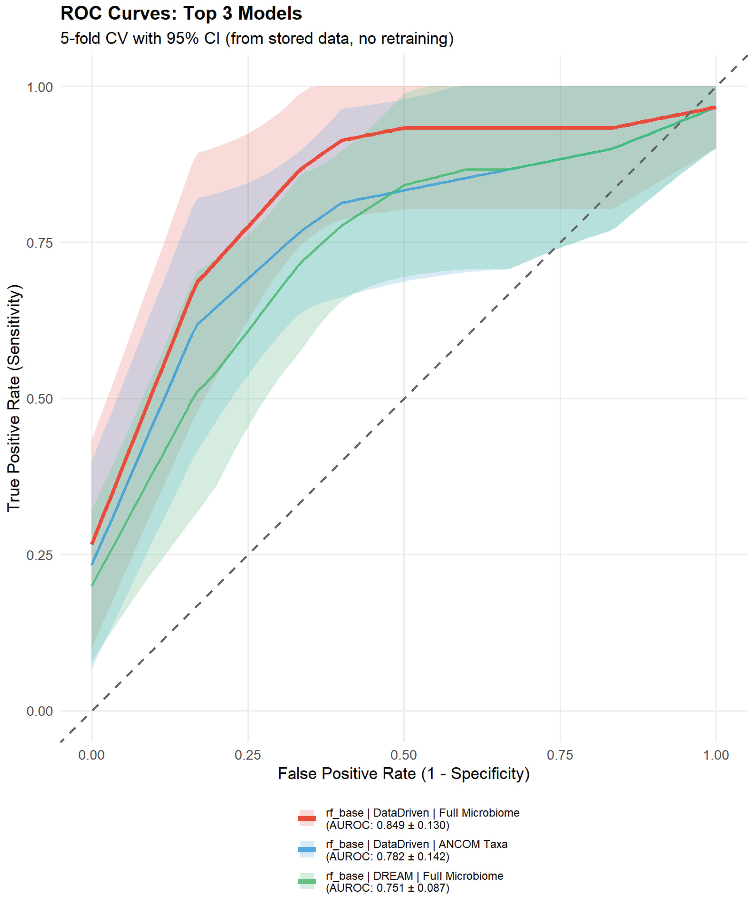 Preprints 192013 g004