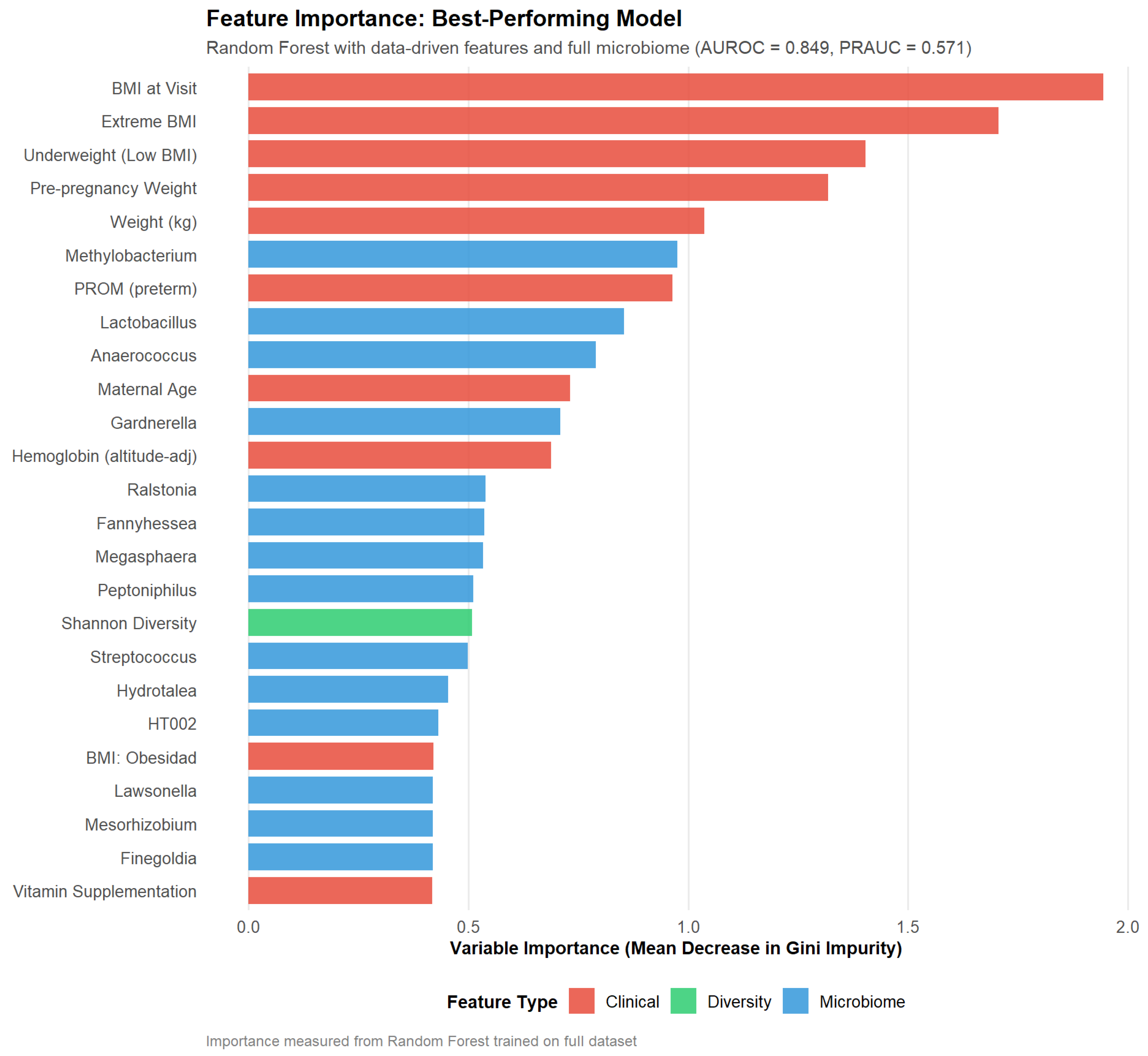 Preprints 192013 g005