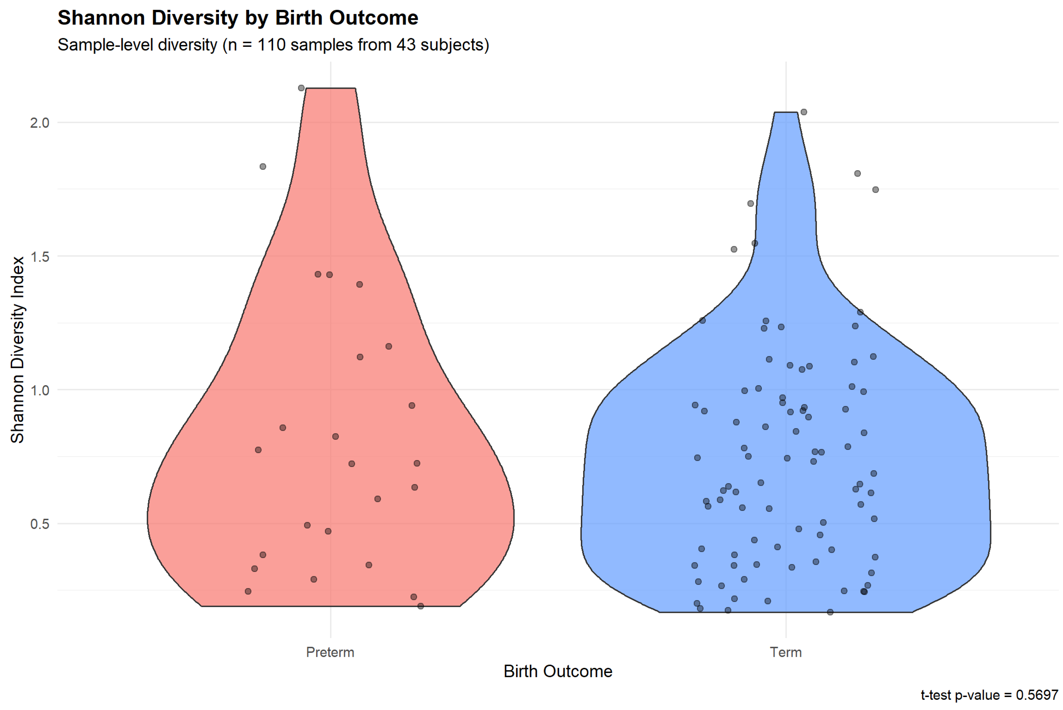 Preprints 192013 g006