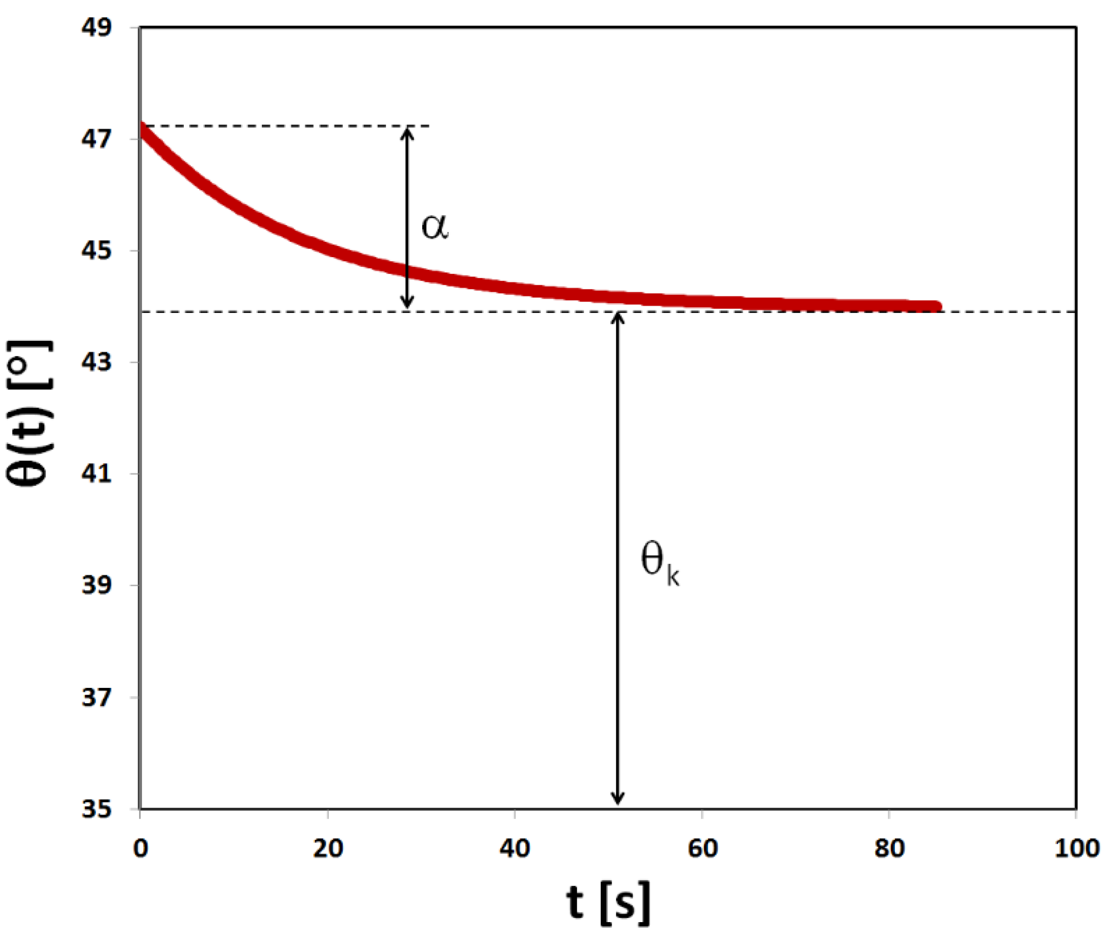 Preprints 167285 g002