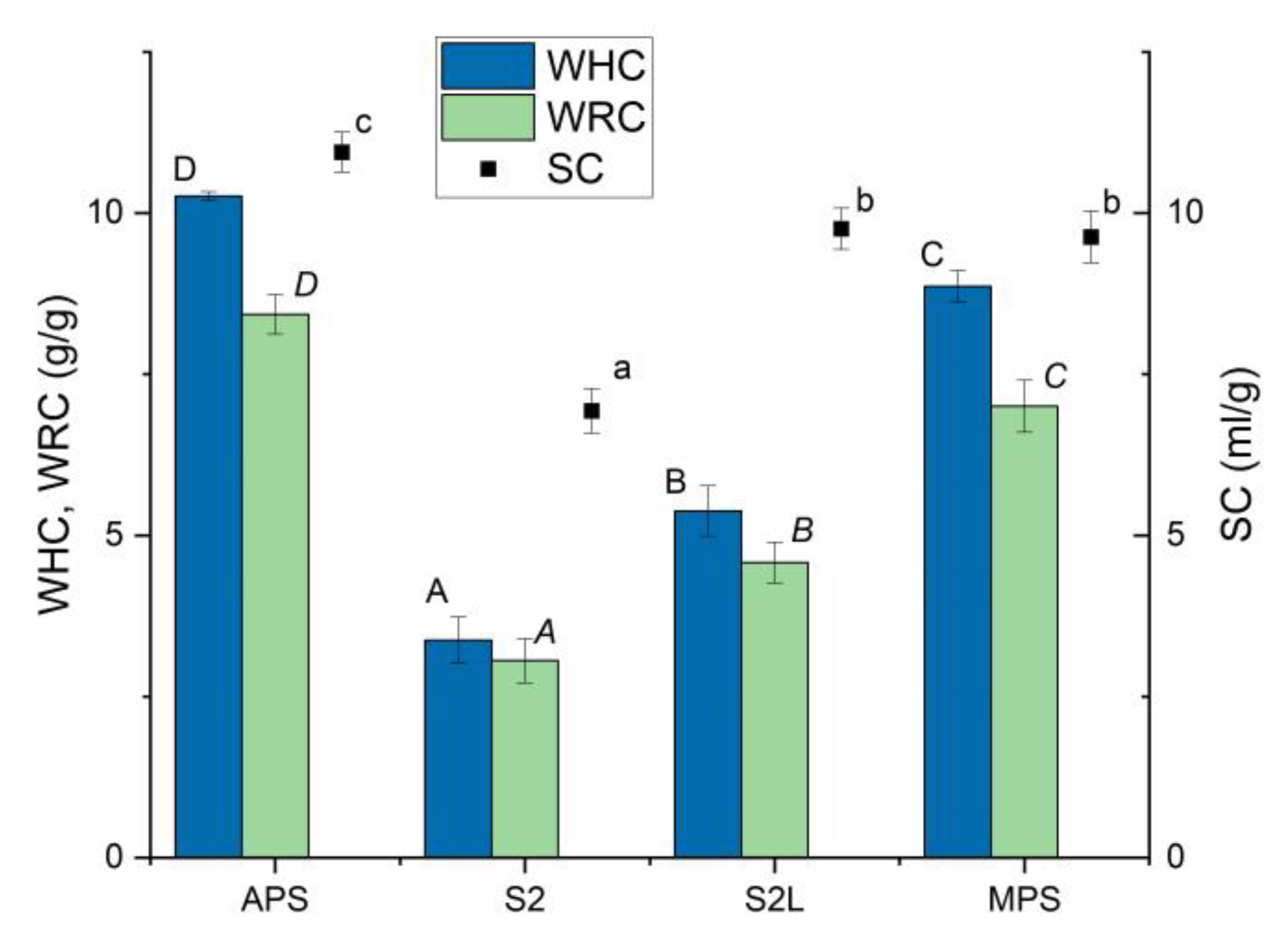 Preprints 167285 g003