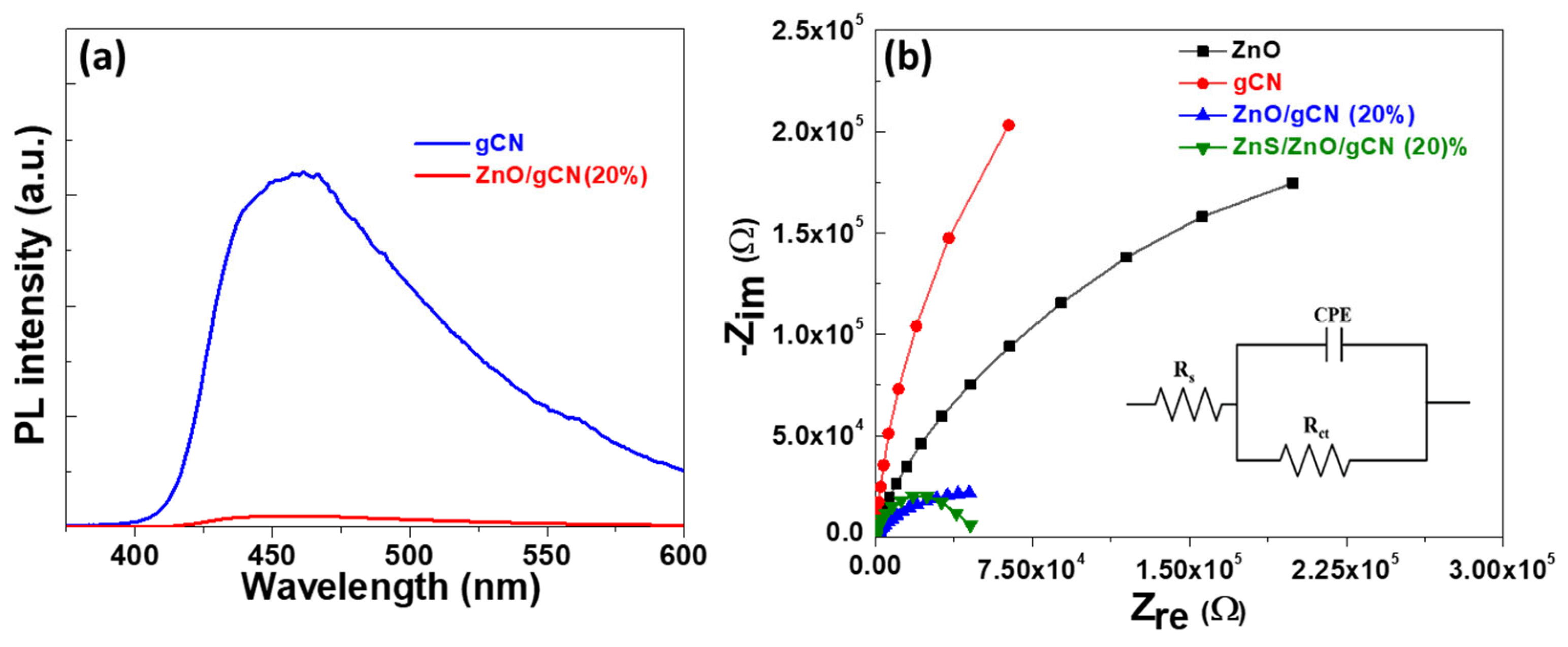 Preprints 117498 g008