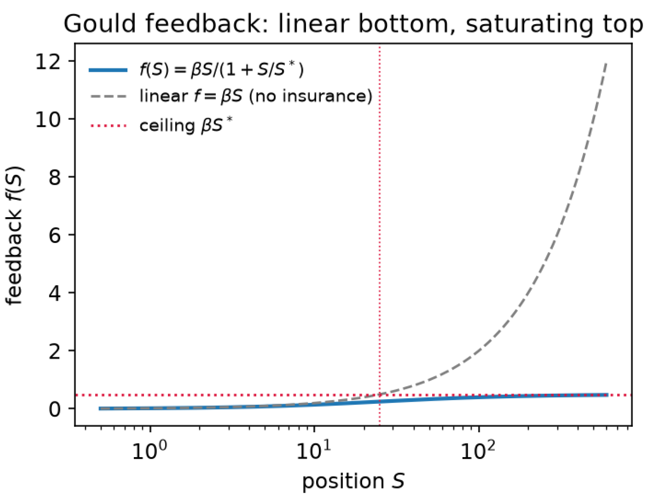 Preprints 219257 g001