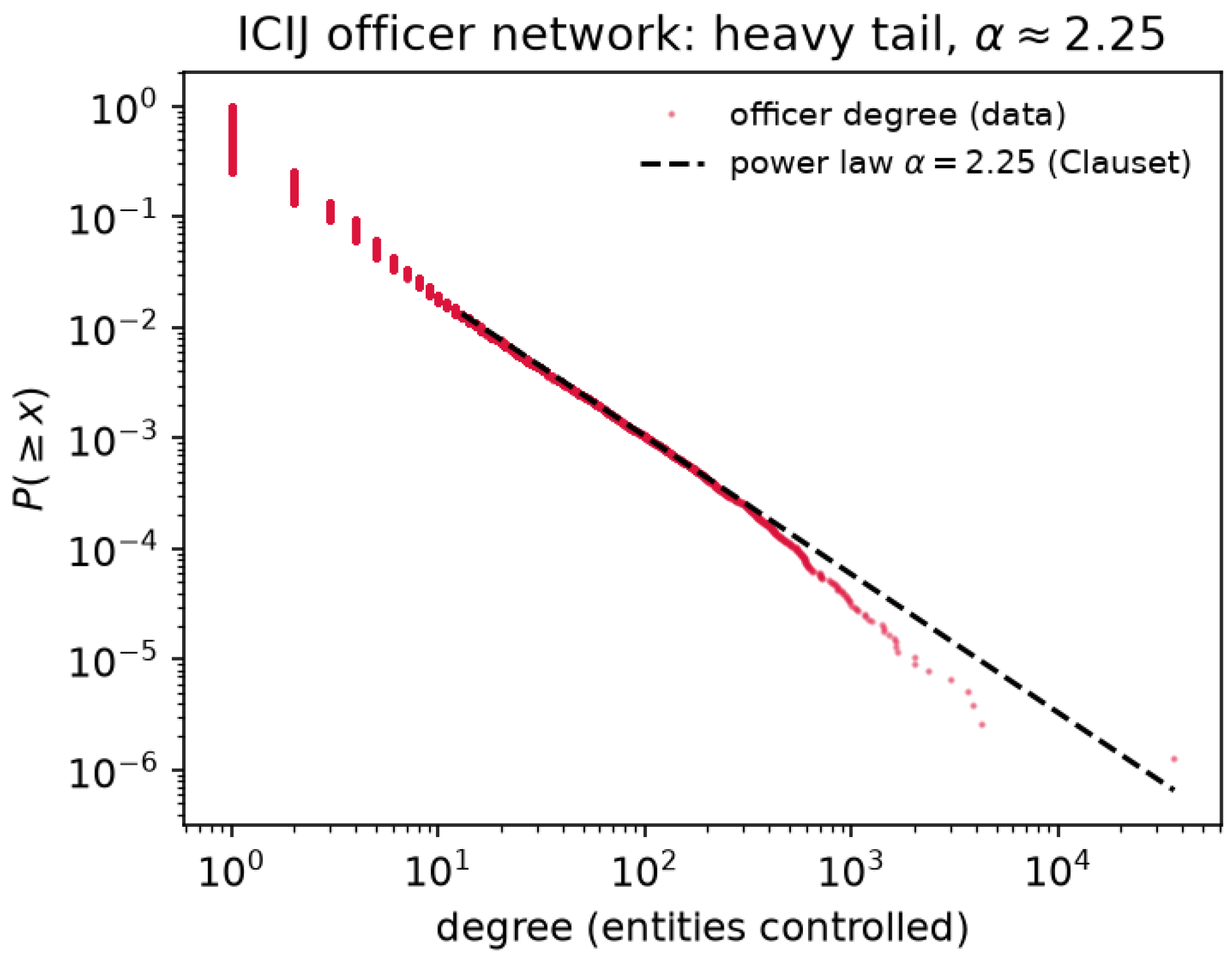 Preprints 219257 g004