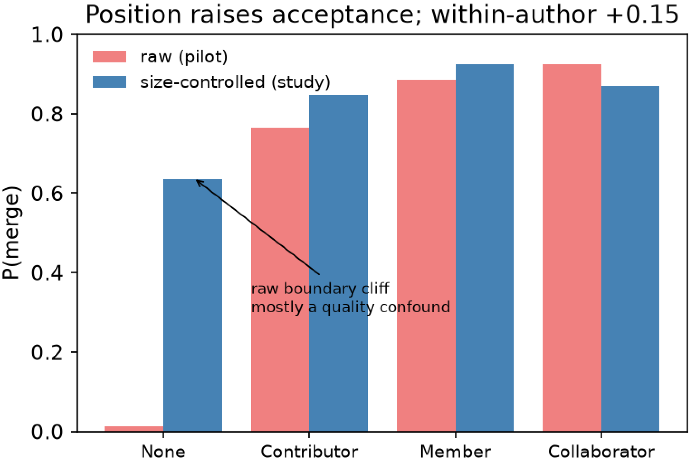 Preprints 219257 g006