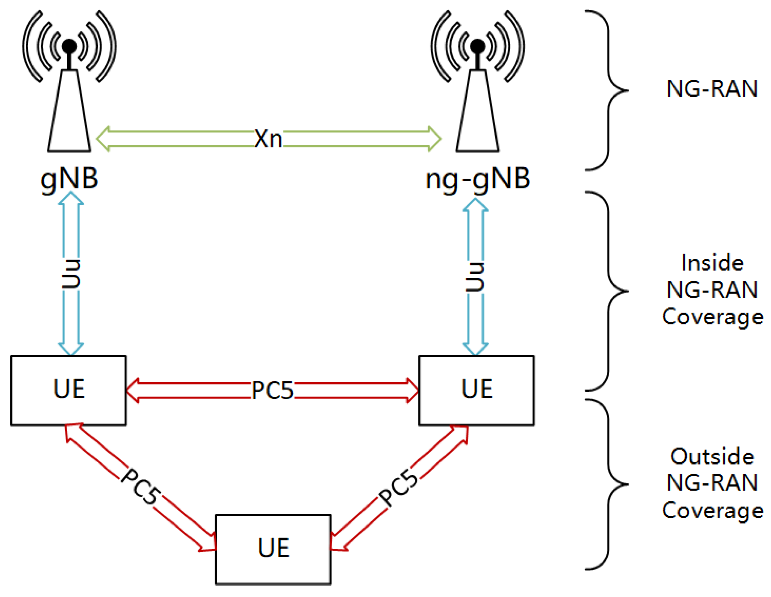 Preprints 140140 g001