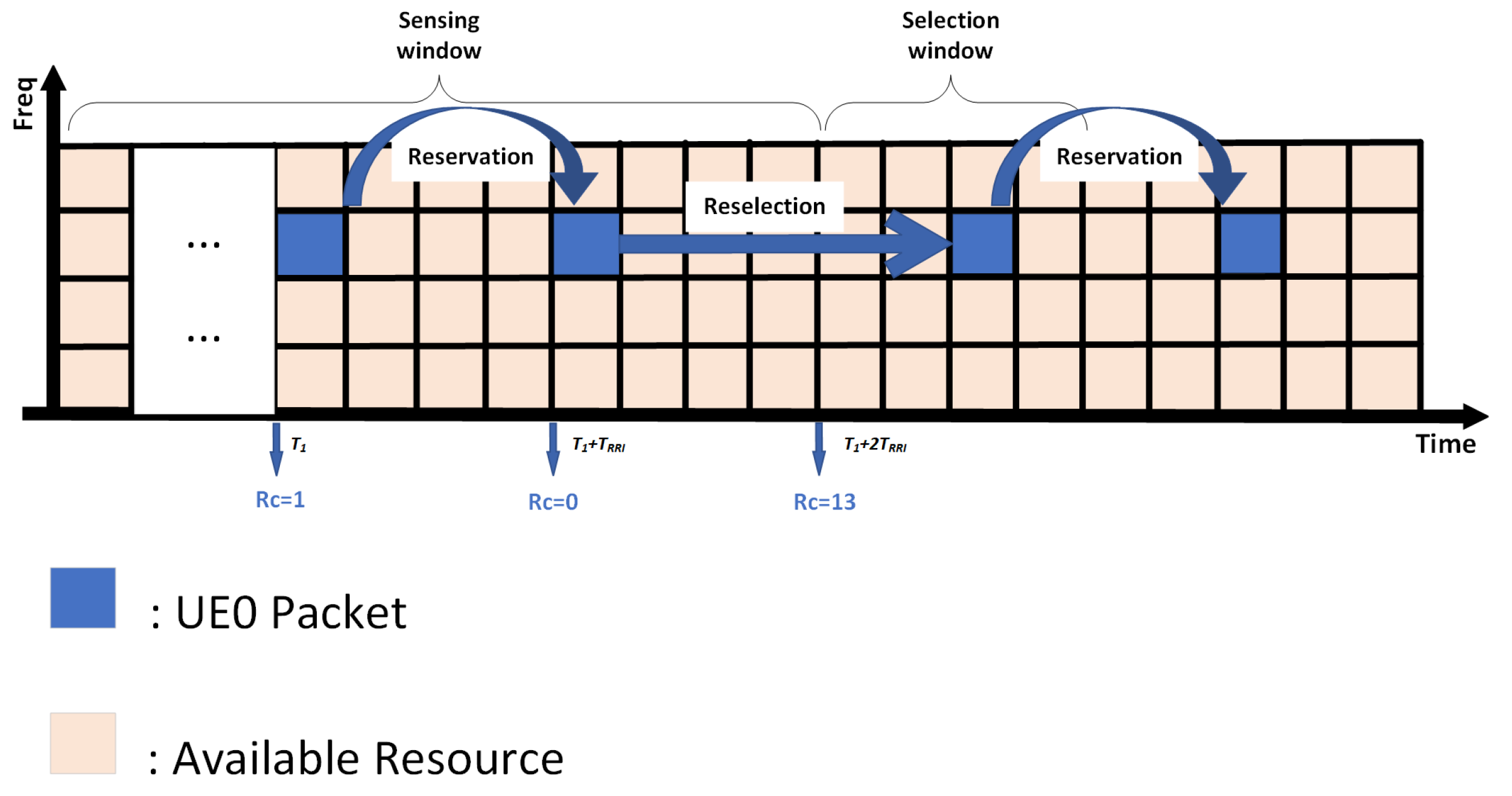 Preprints 140140 g002