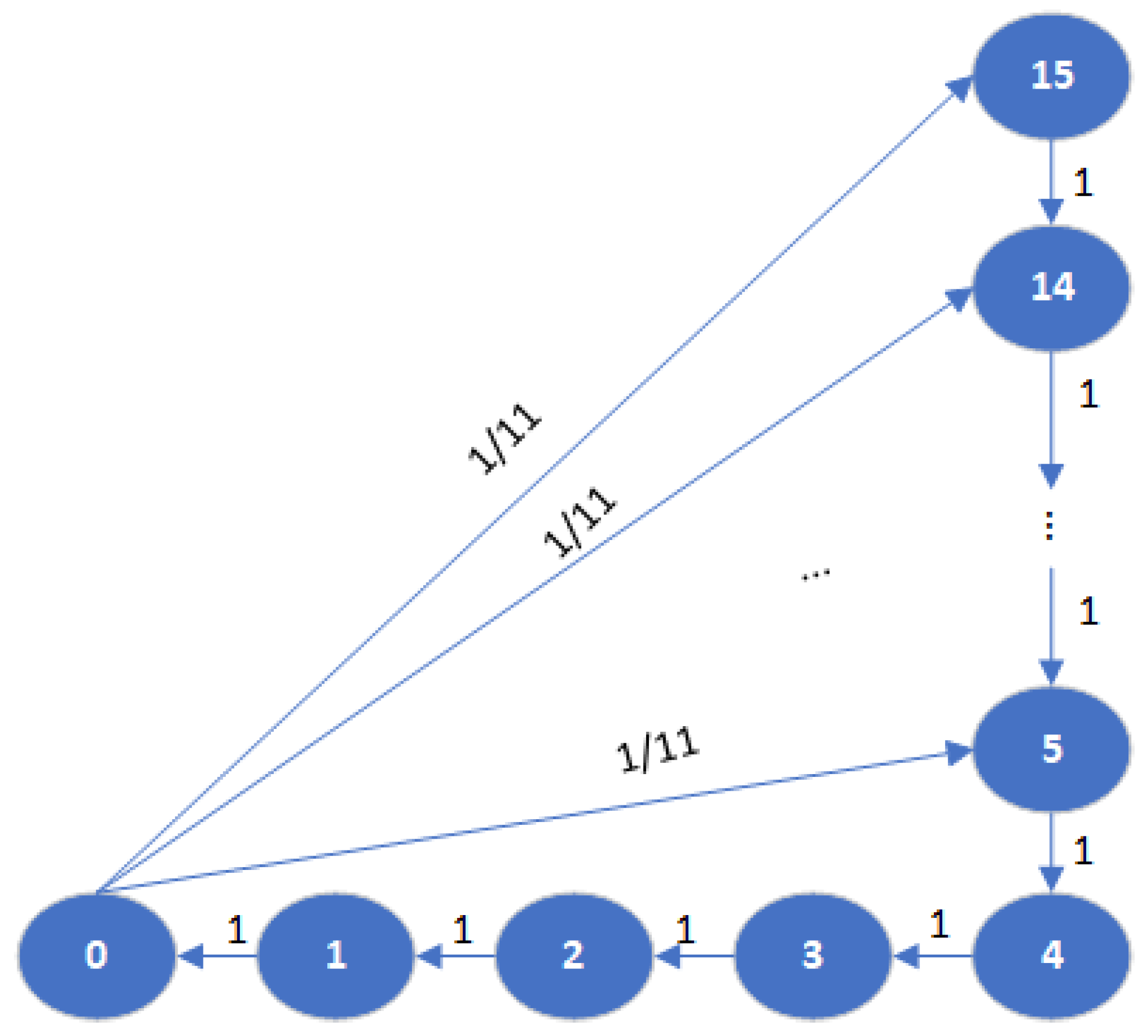 Preprints 140140 g003