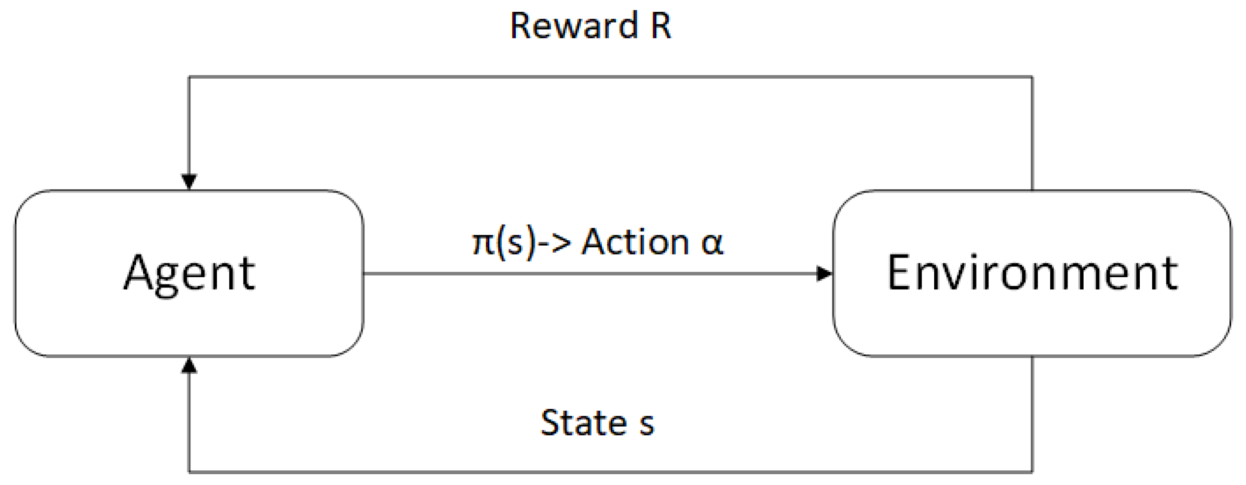 Preprints 140140 g004