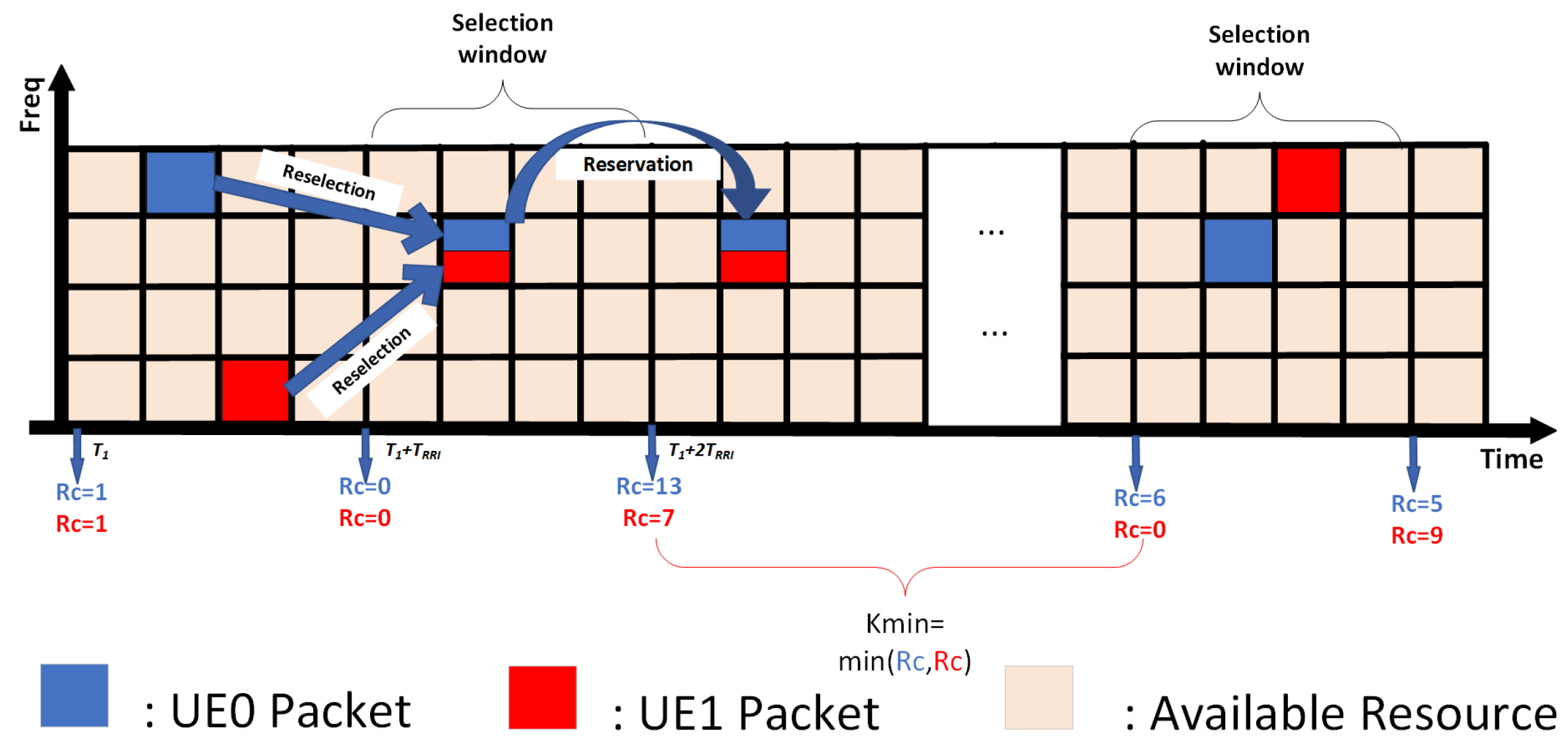 Preprints 140140 g005