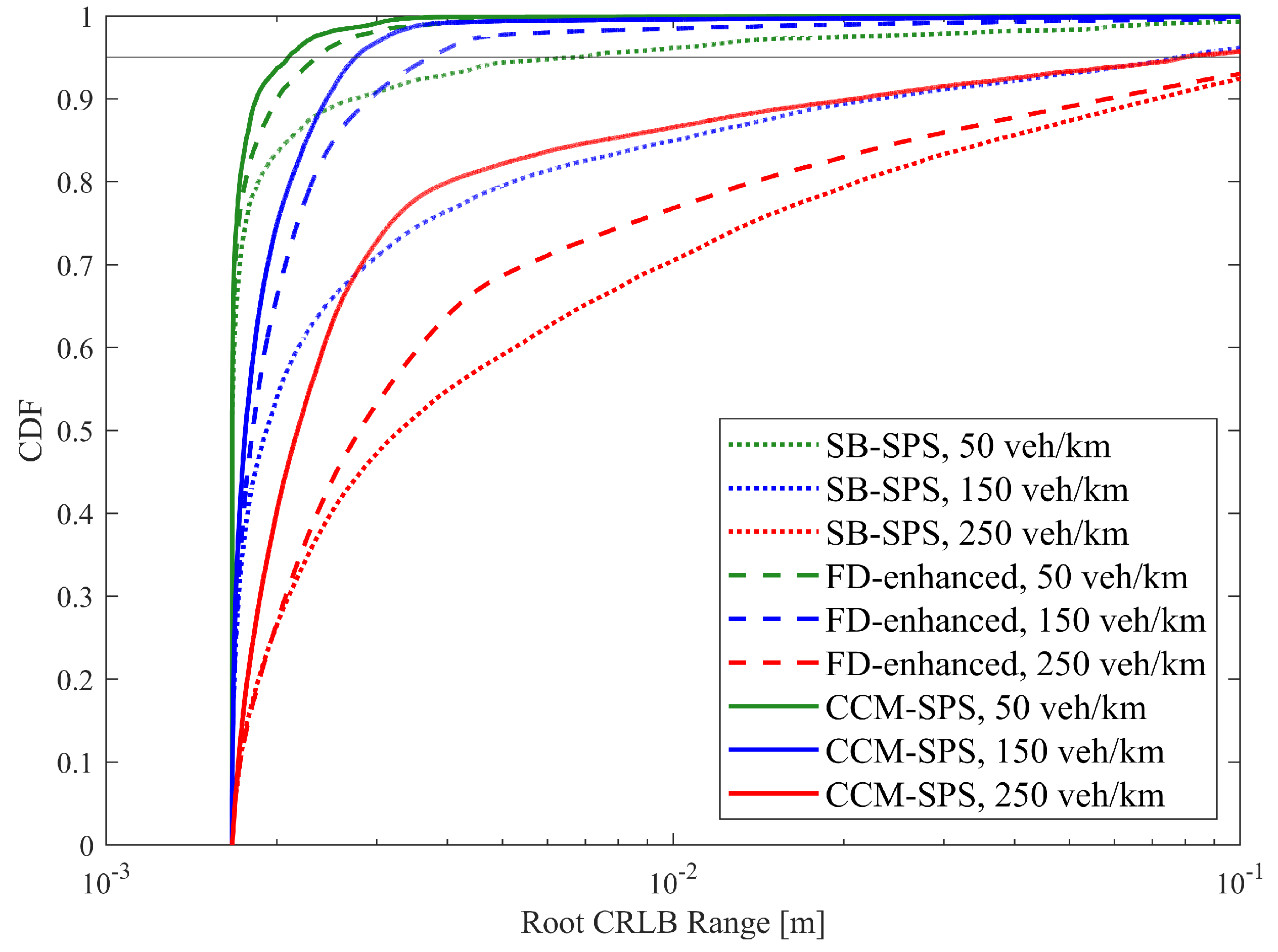 Preprints 140140 g006