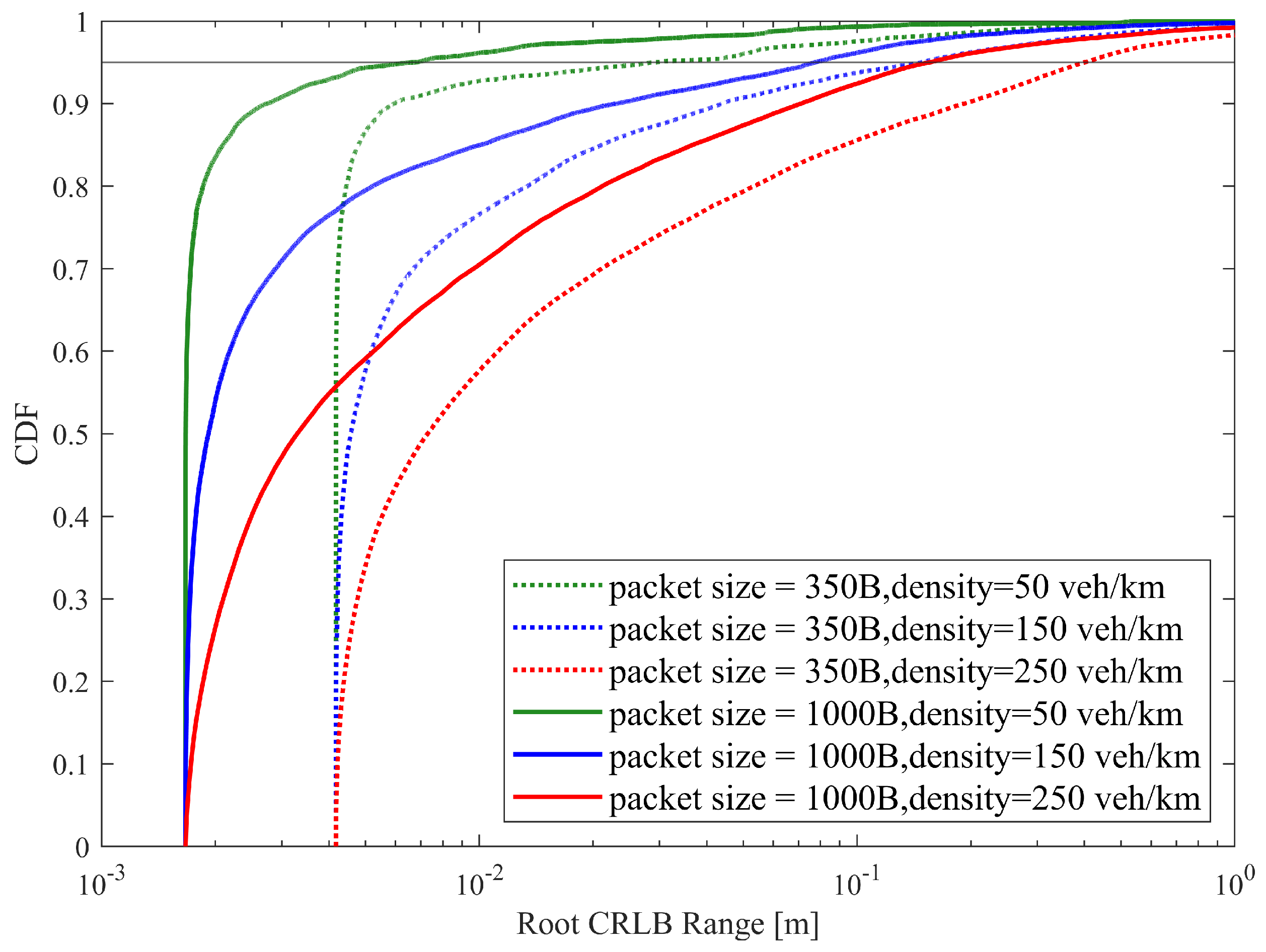 Preprints 140140 g010