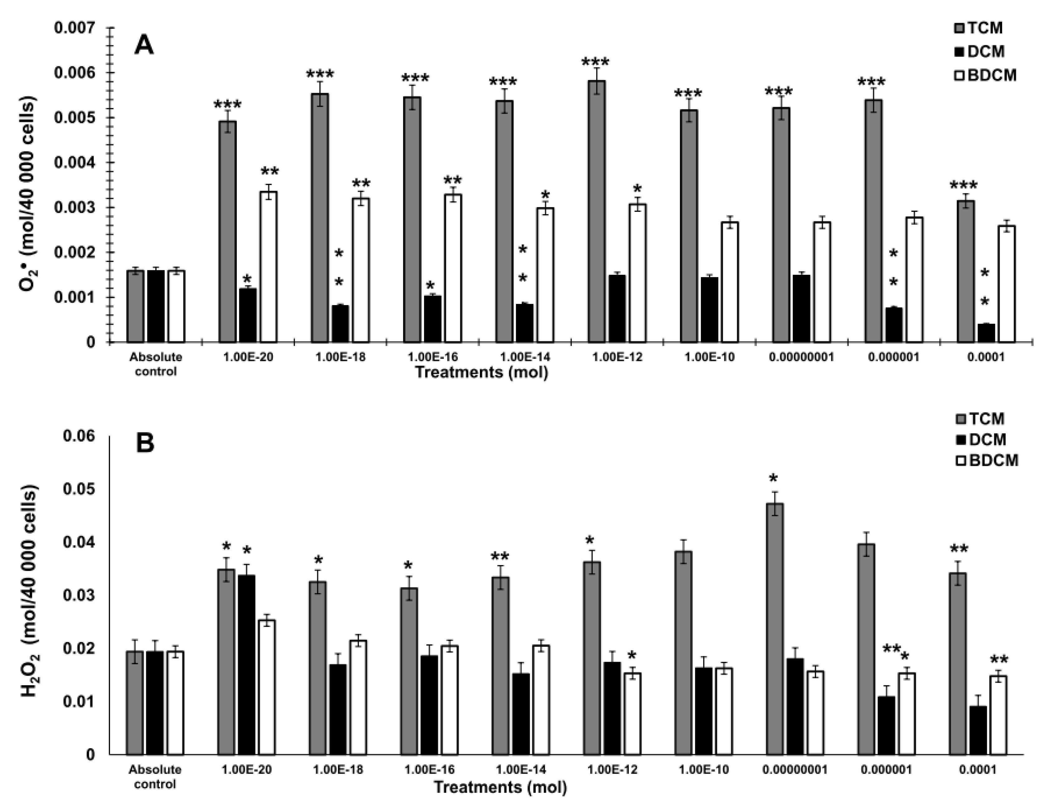 Preprints 111610 g001