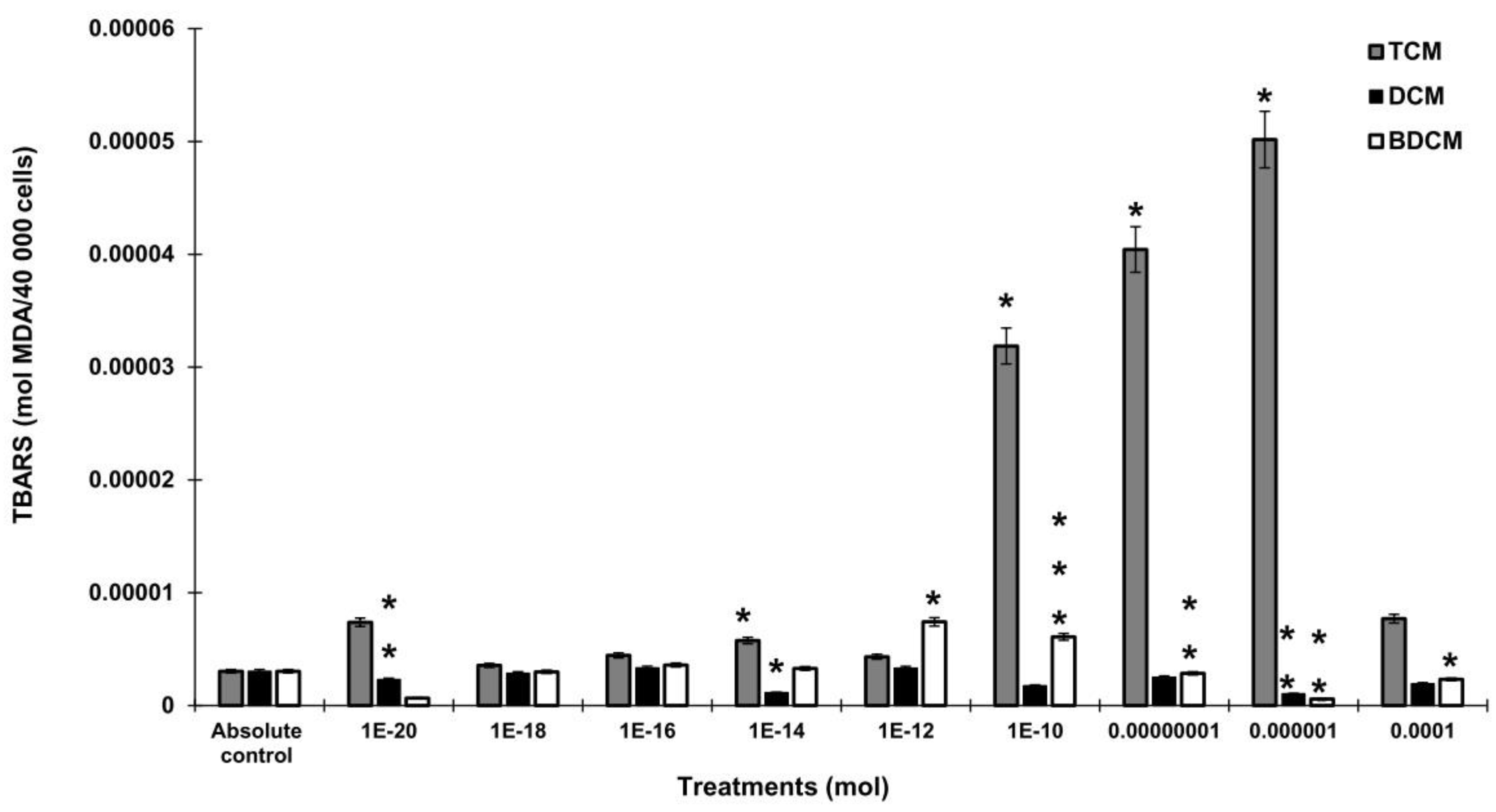Preprints 111610 g002