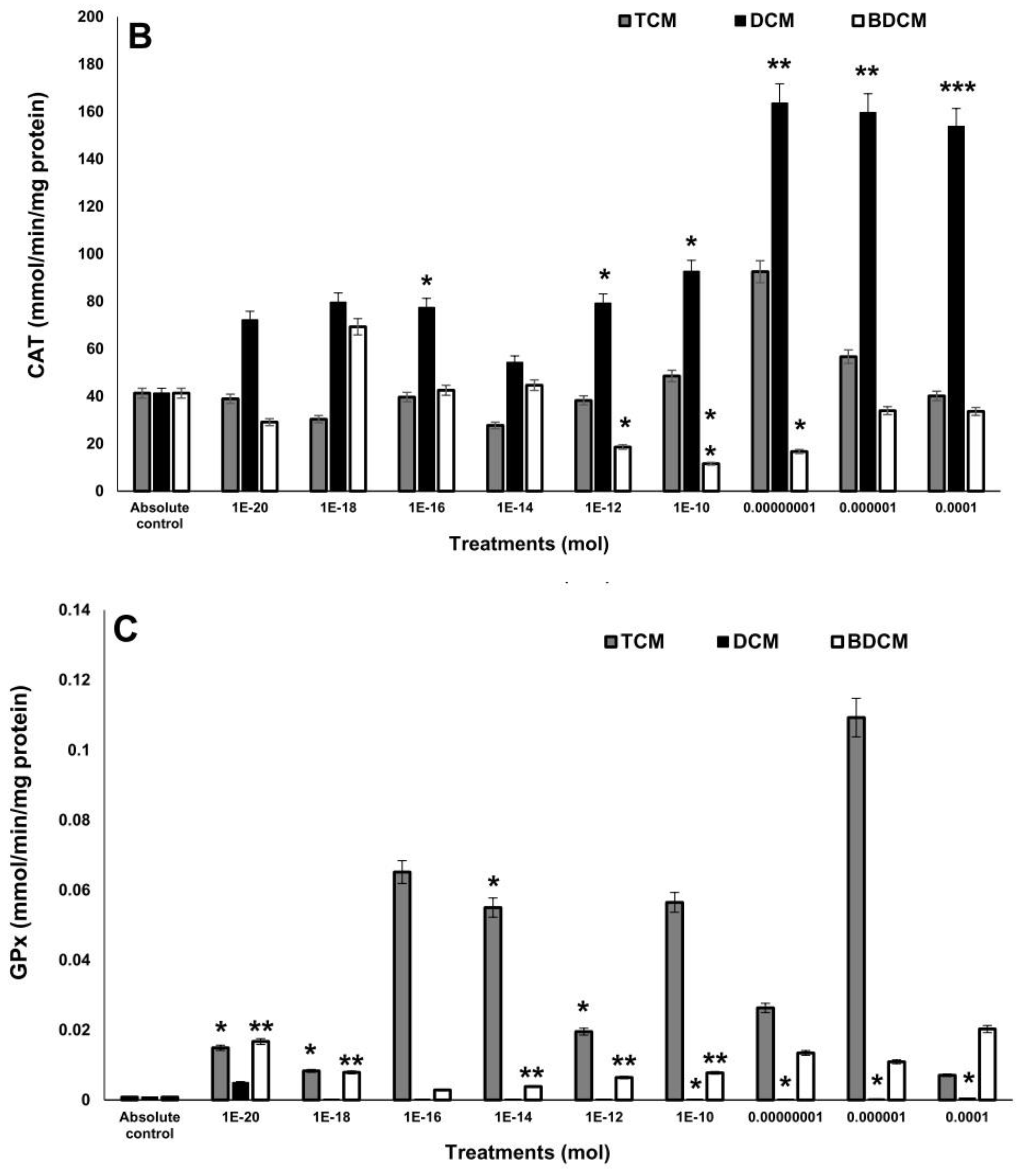 Preprints 111610 g003b