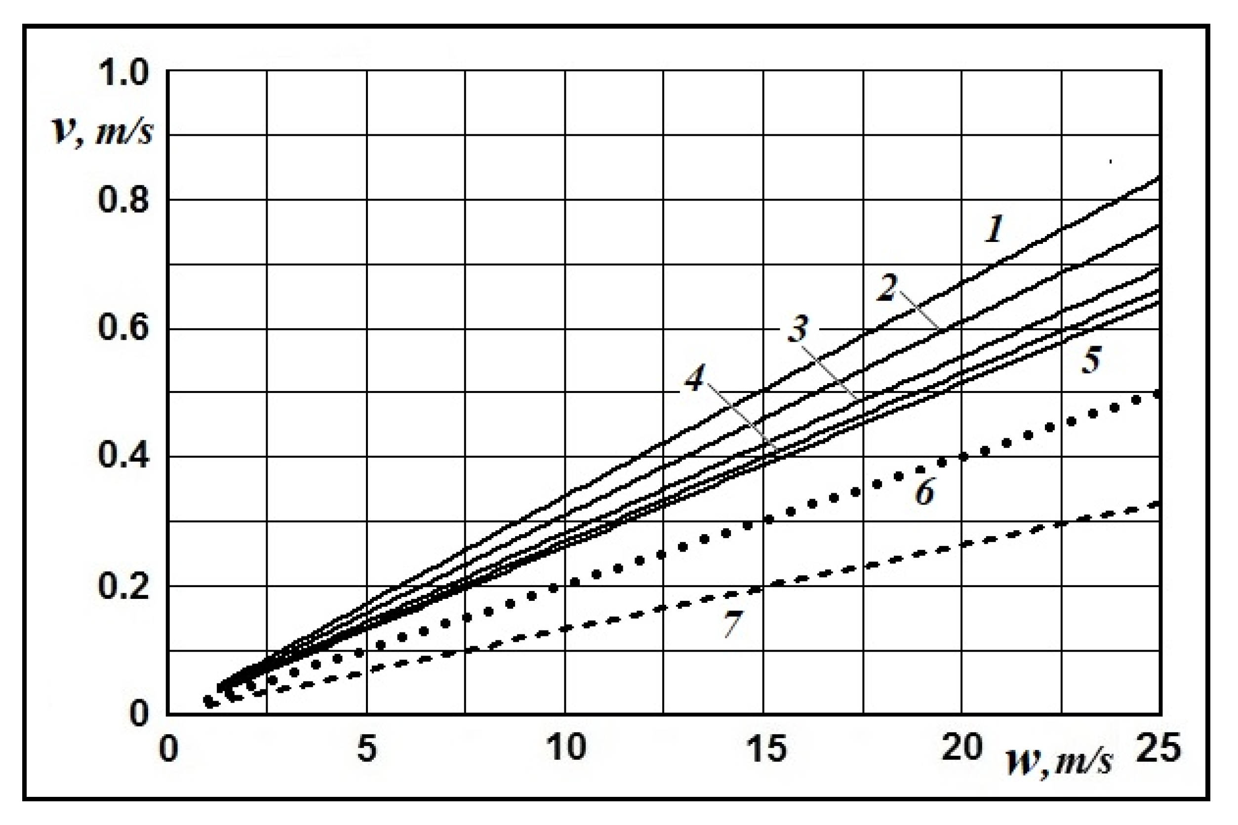 Preprints 73282 g003