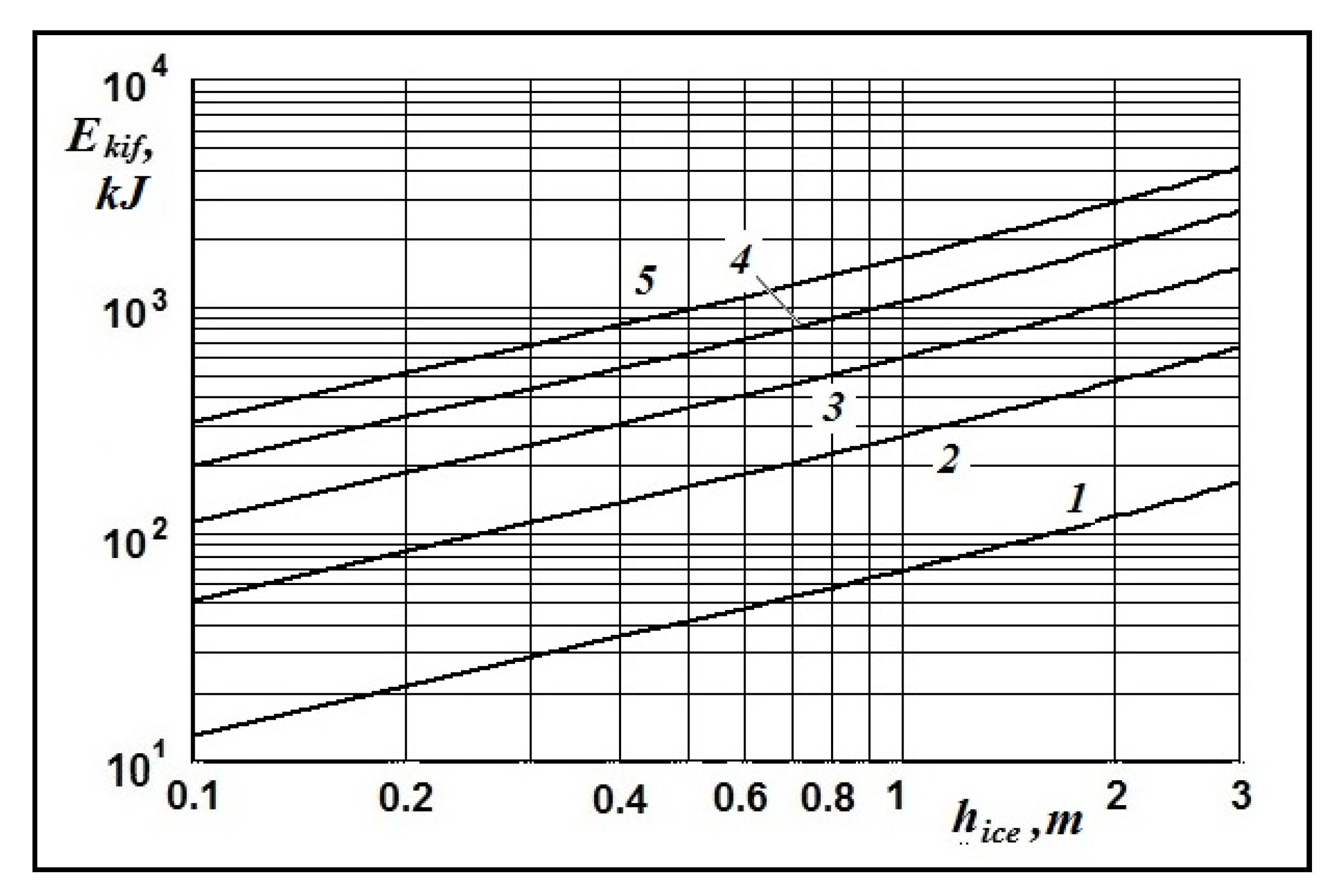 Preprints 73282 g005