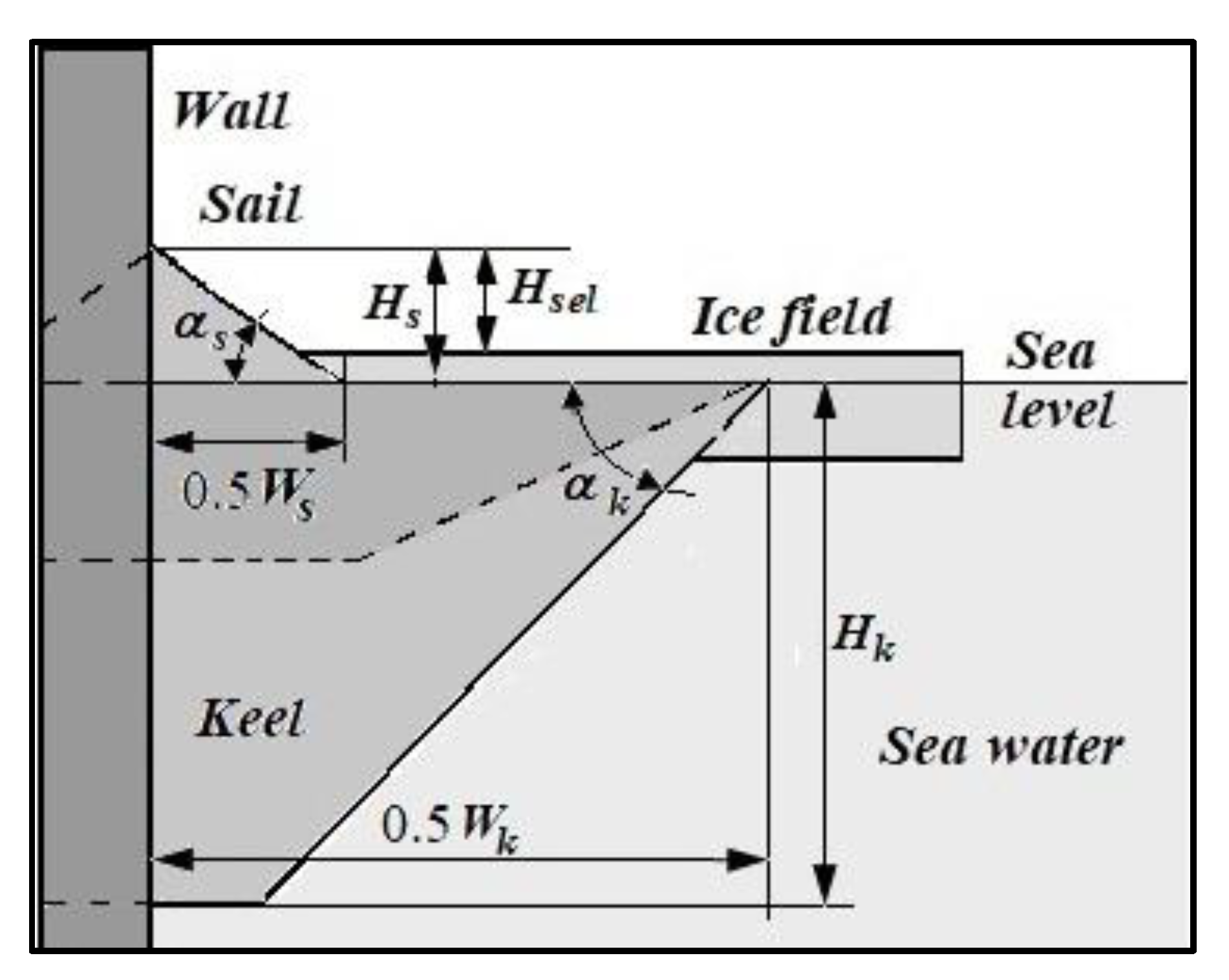 Preprints 73282 g008