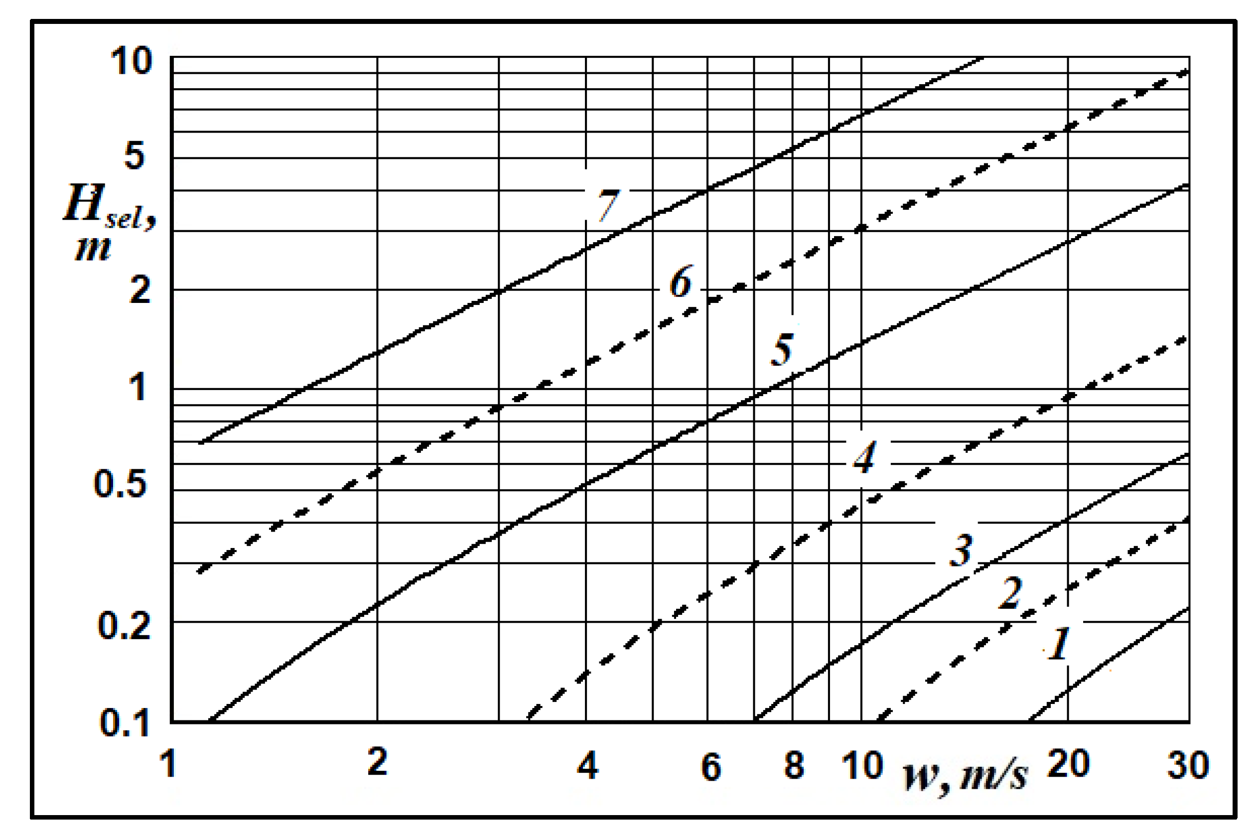 Preprints 73282 g009