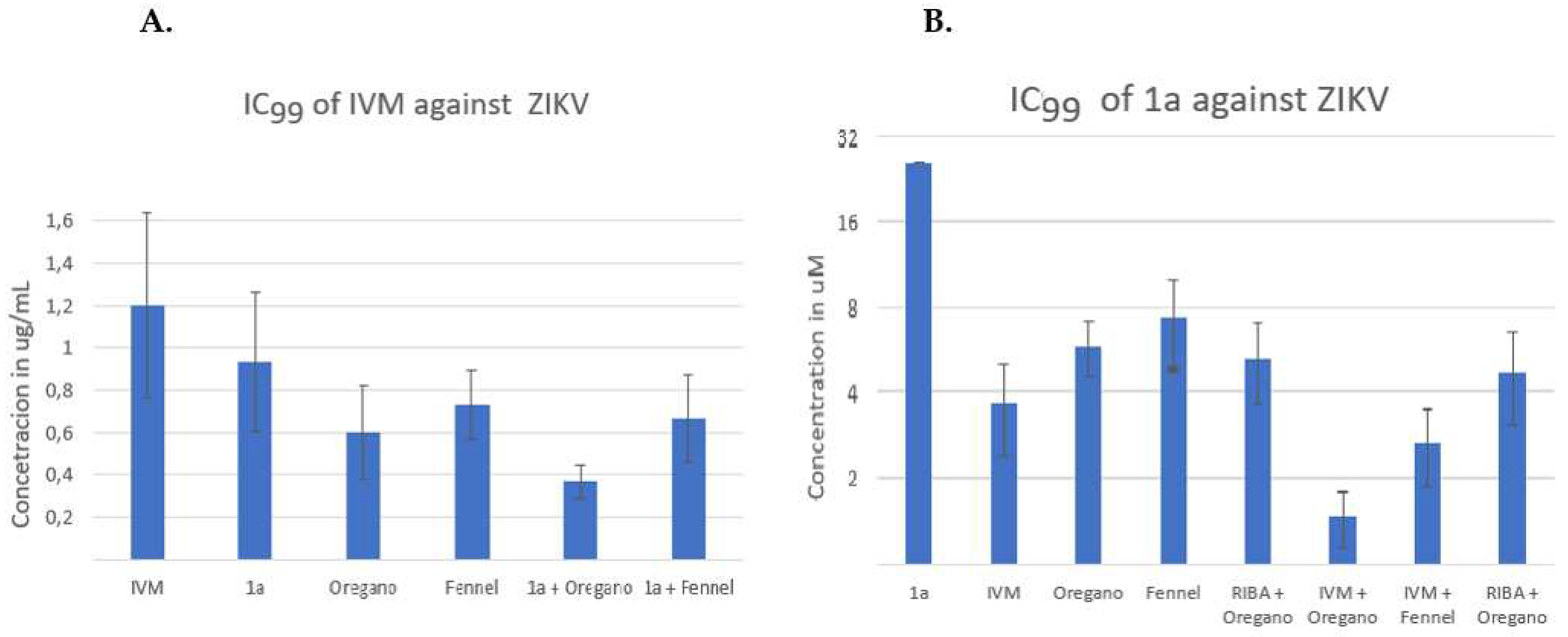 Preprints 87499 g005