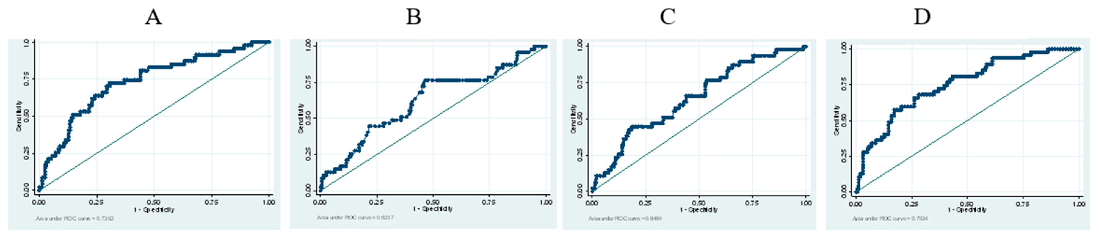 Preprints 102077 g002