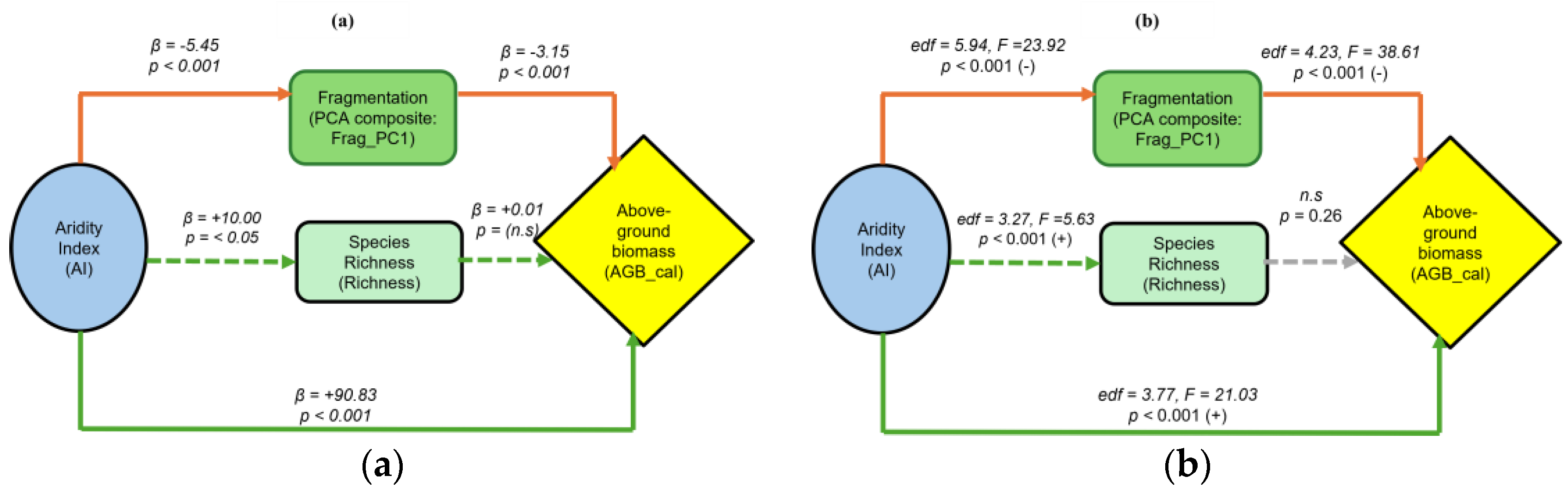 Preprints 186294 g003