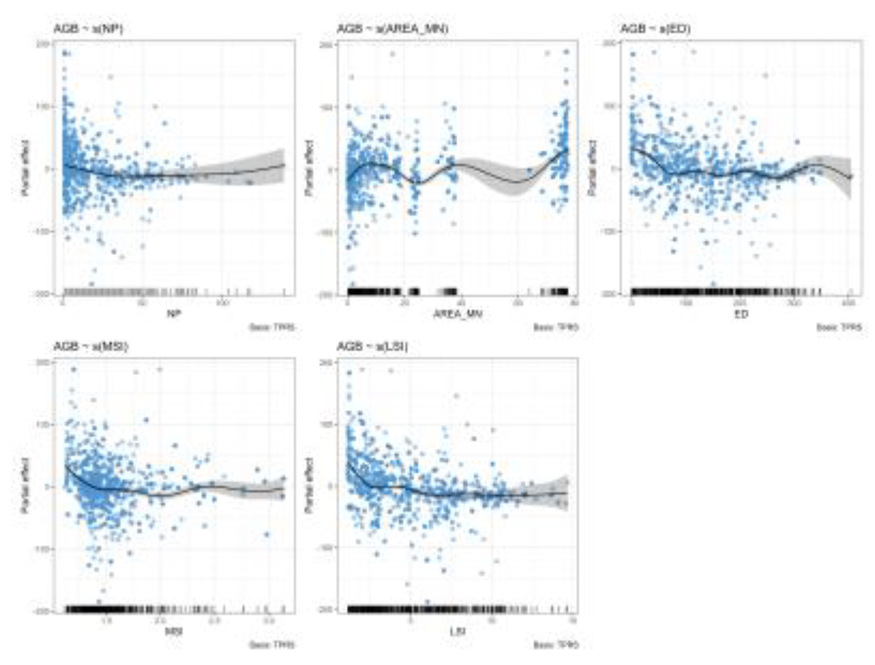 Preprints 186294 g004