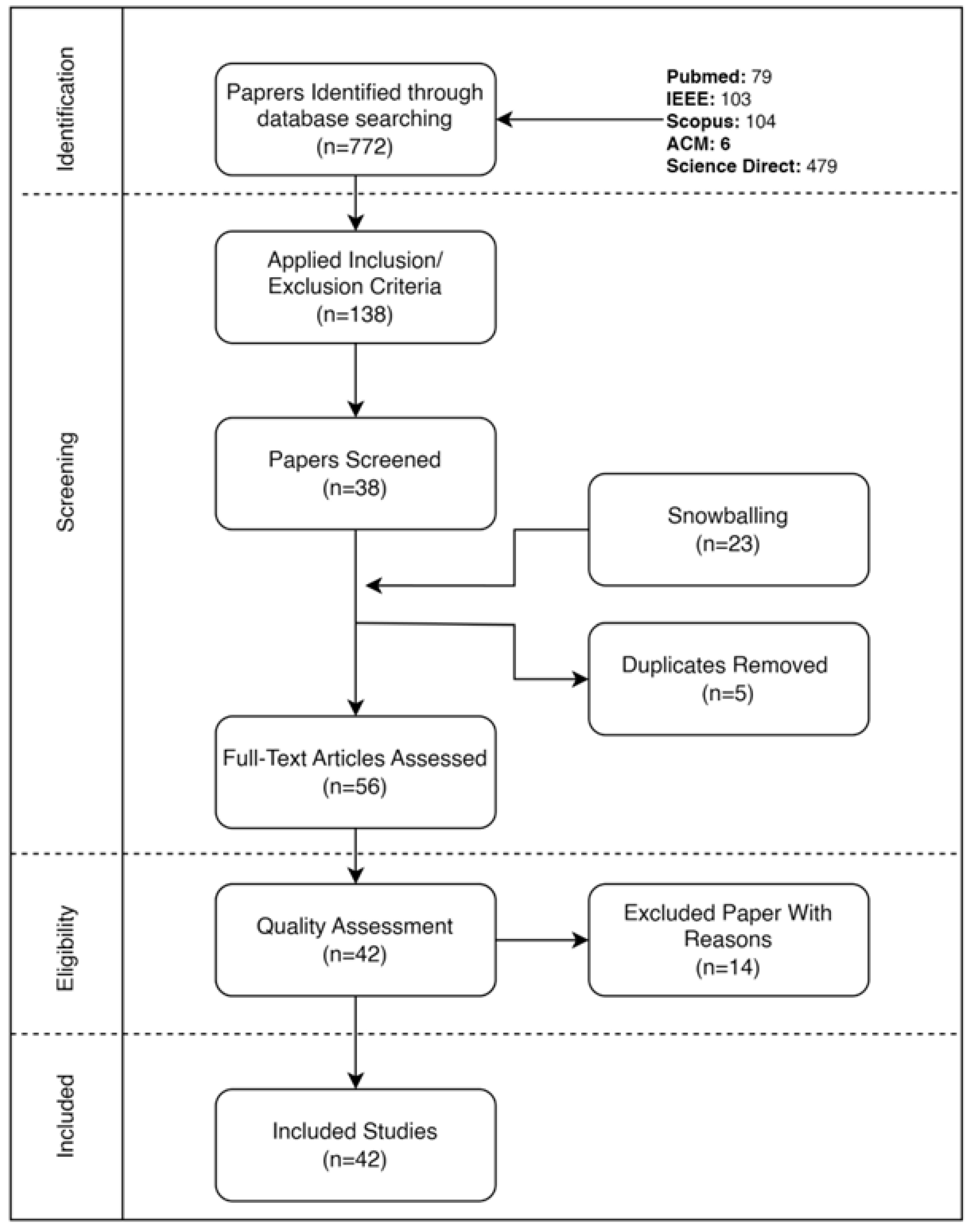 Preprints 187927 g001