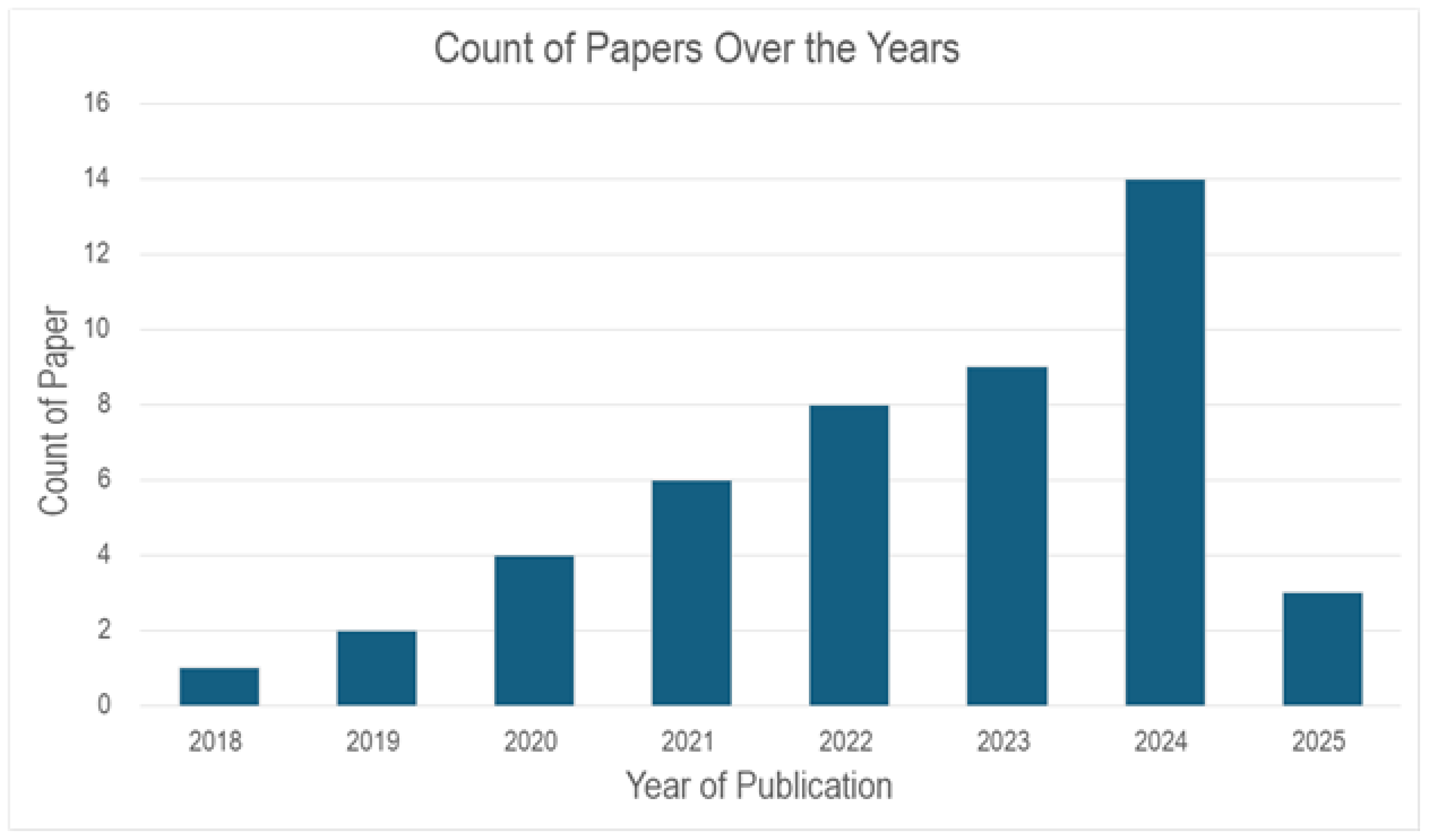 Preprints 187927 g002