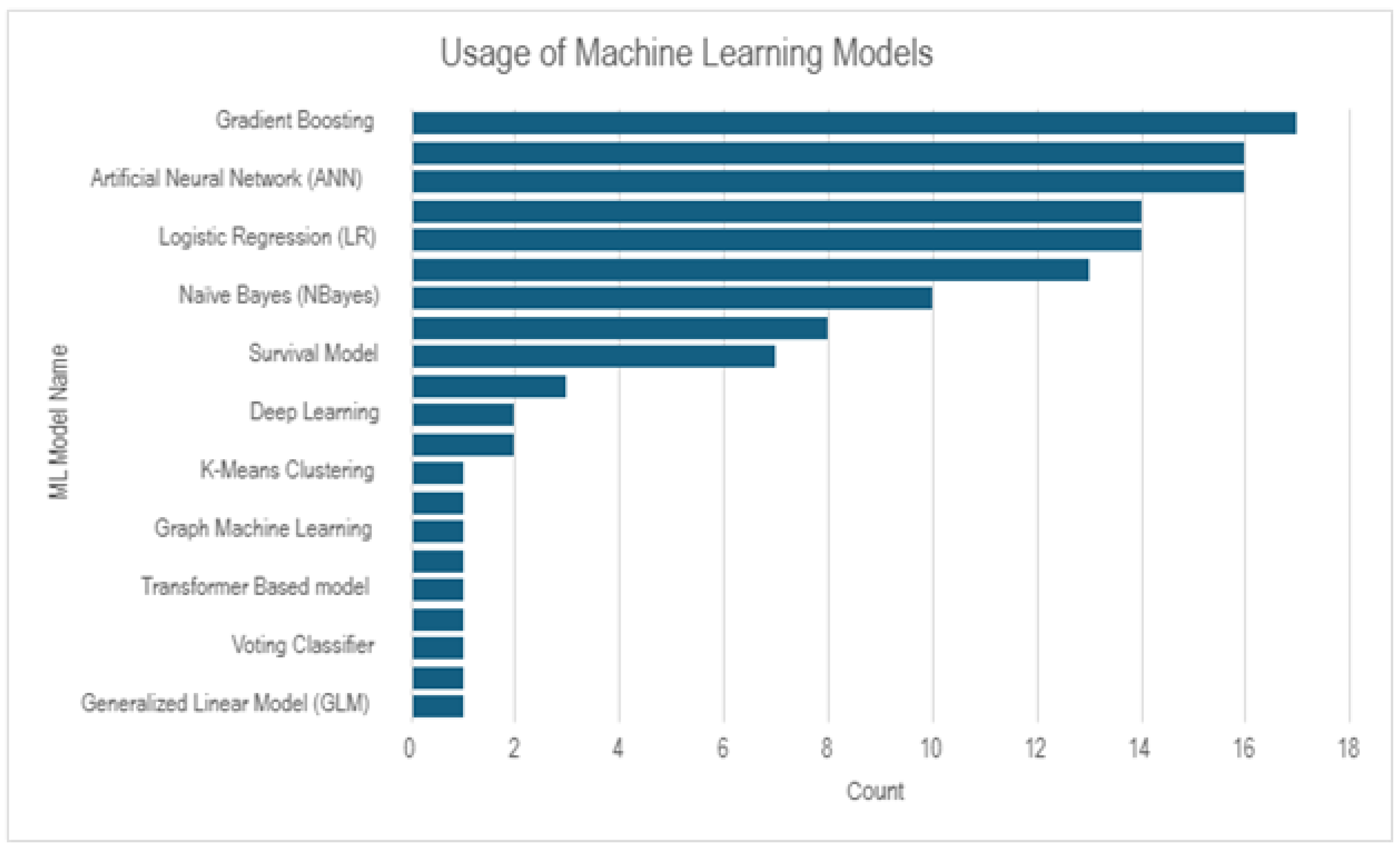 Preprints 187927 g003