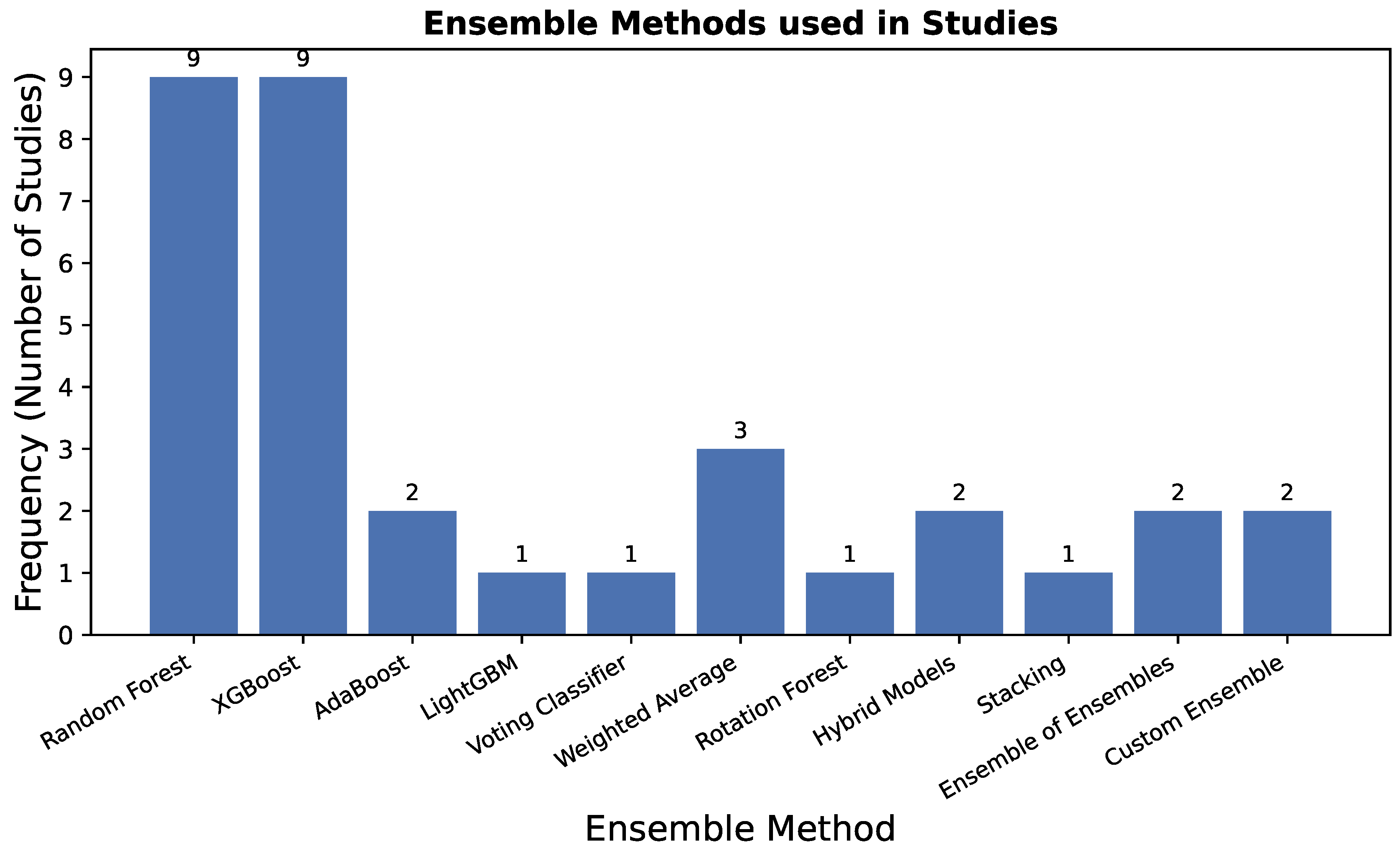 Preprints 187927 g004