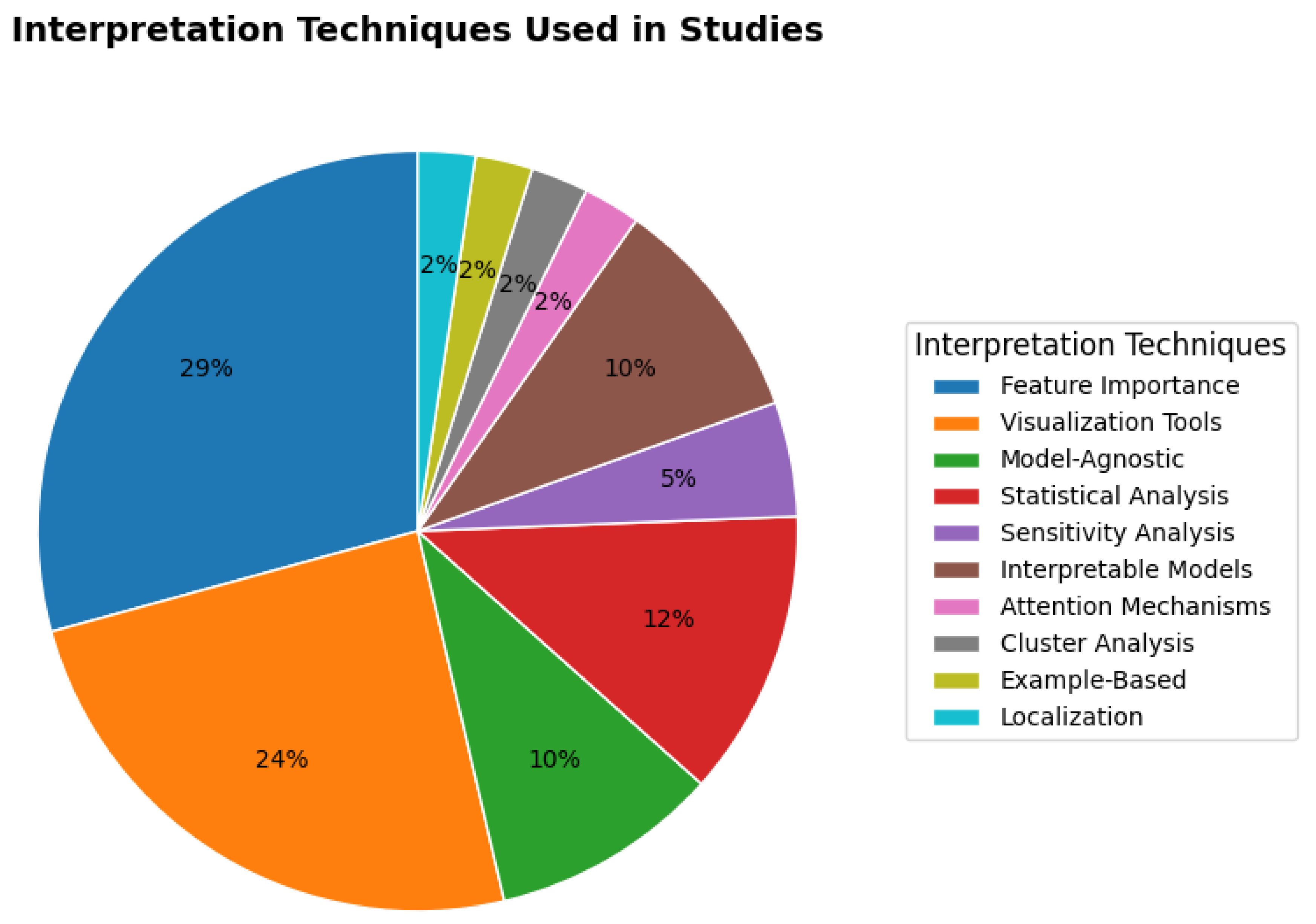 Preprints 187927 g005