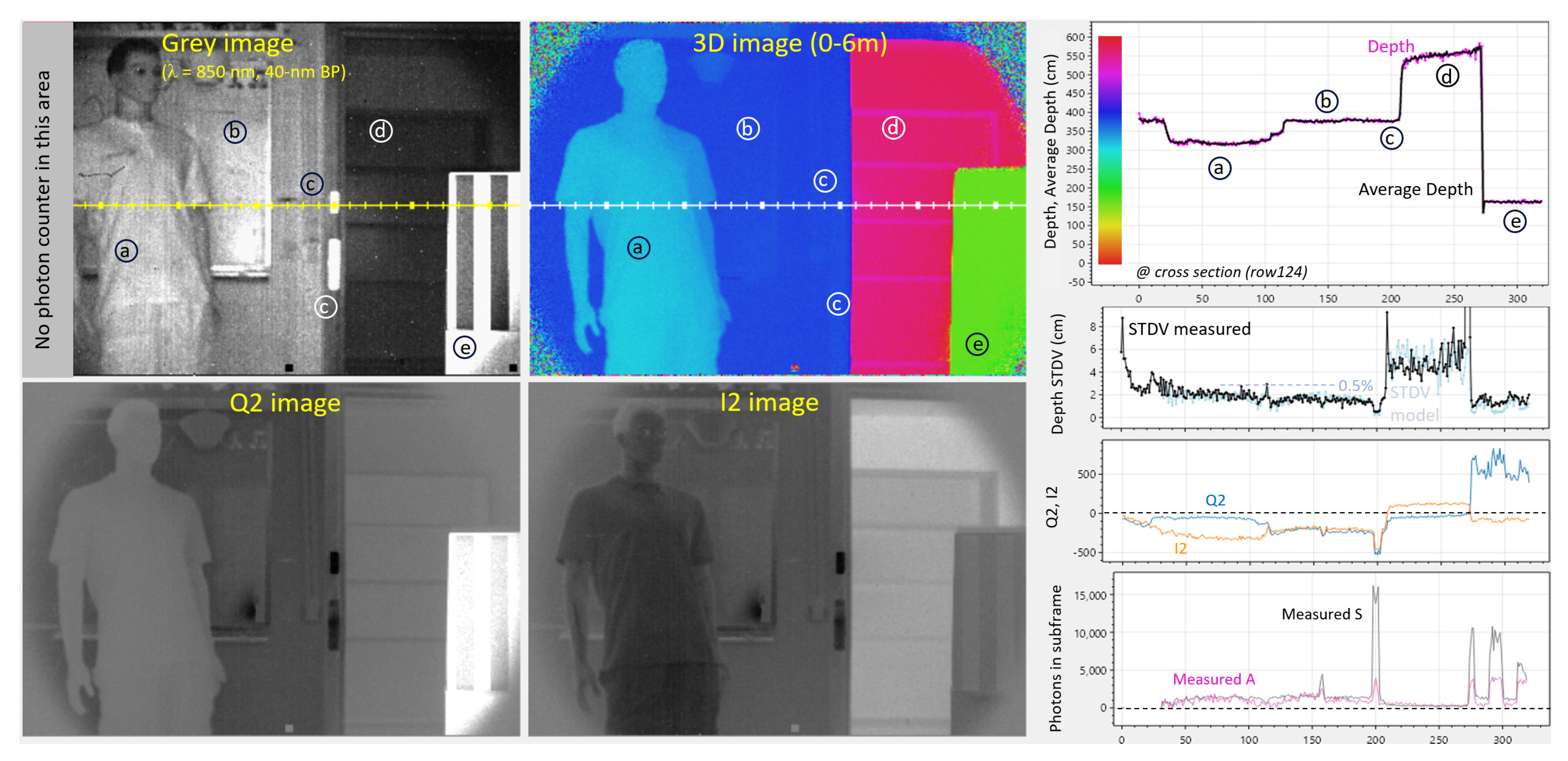 Preprints 179398 g010