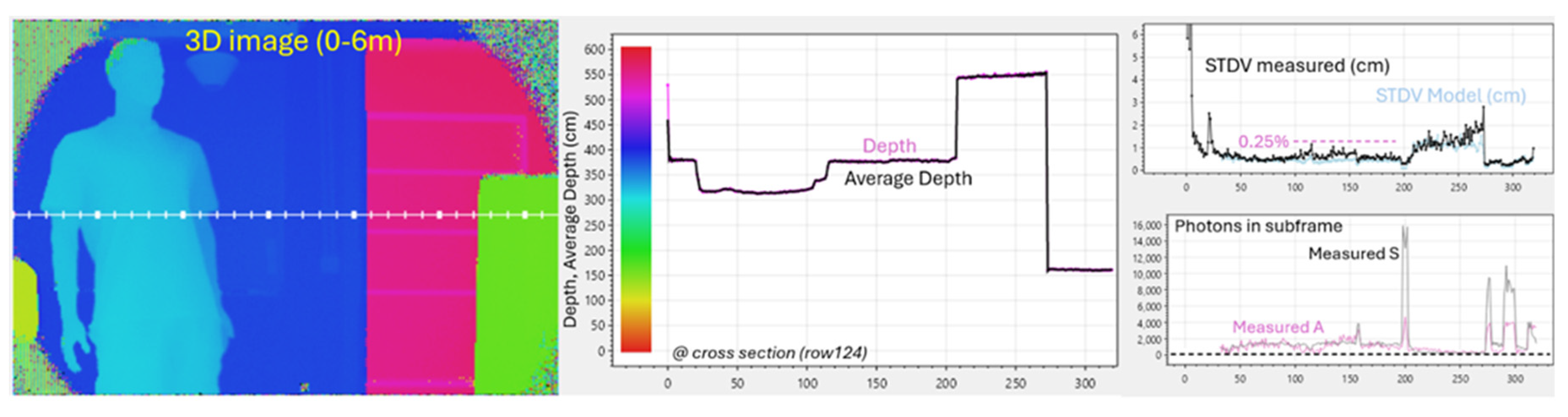Preprints 179398 g011