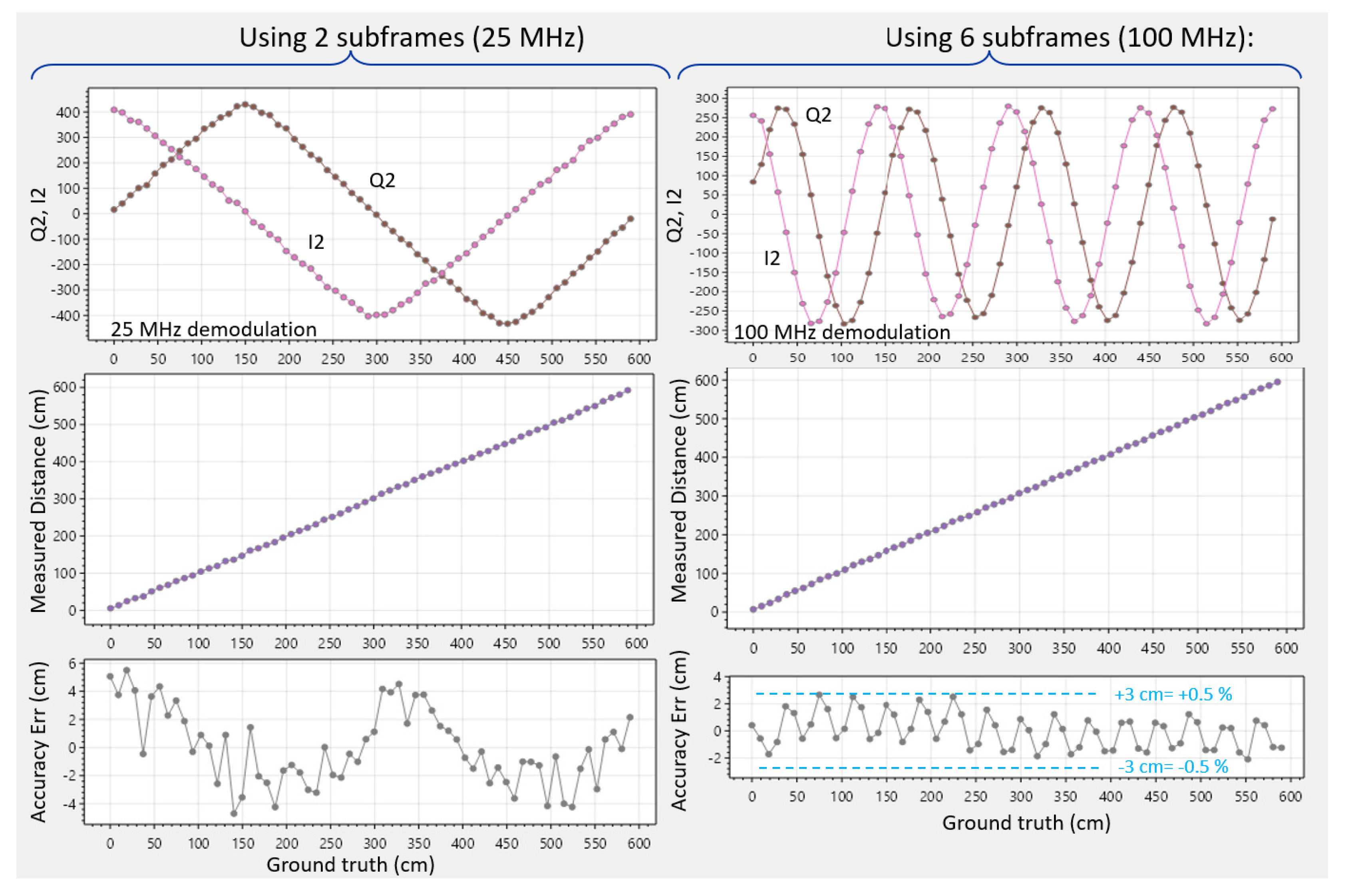 Preprints 179398 g013
