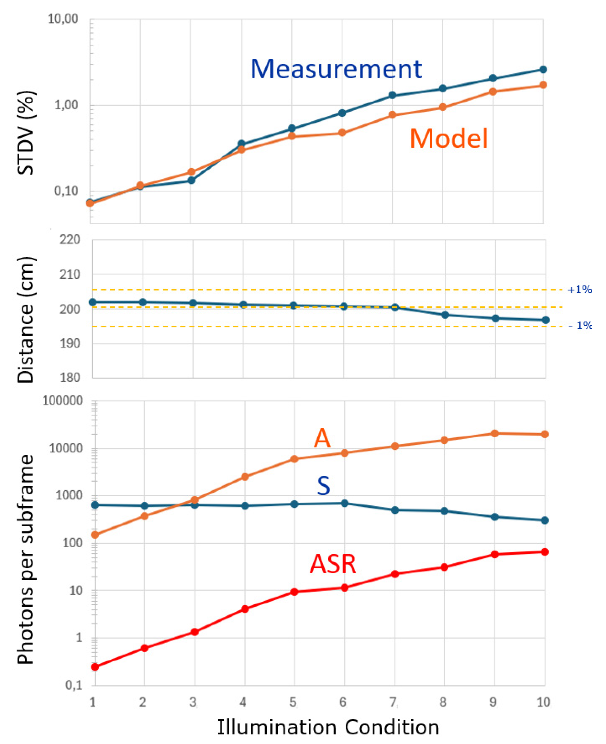 Preprints 179398 g015