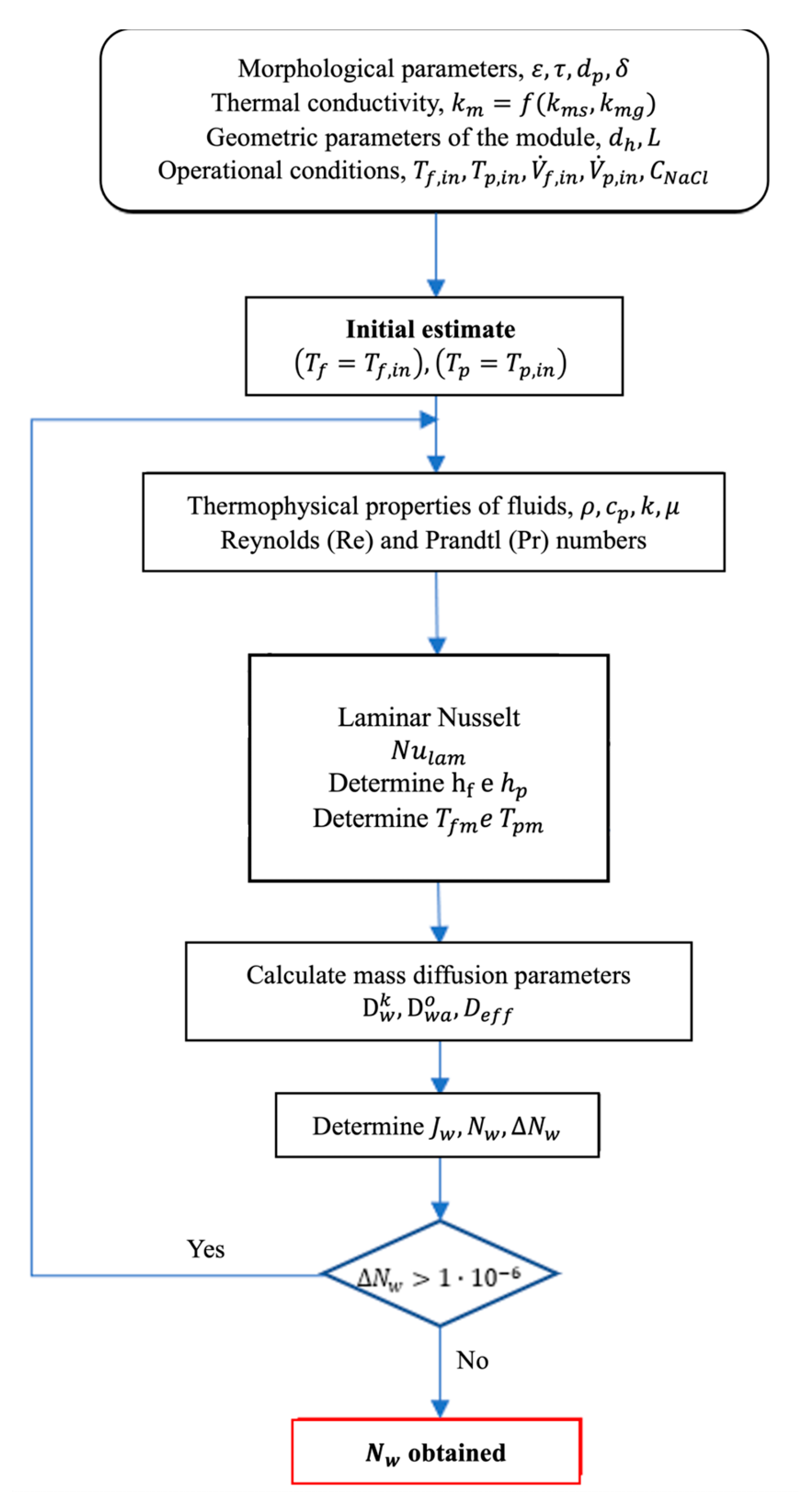 Preprints 143644 g006