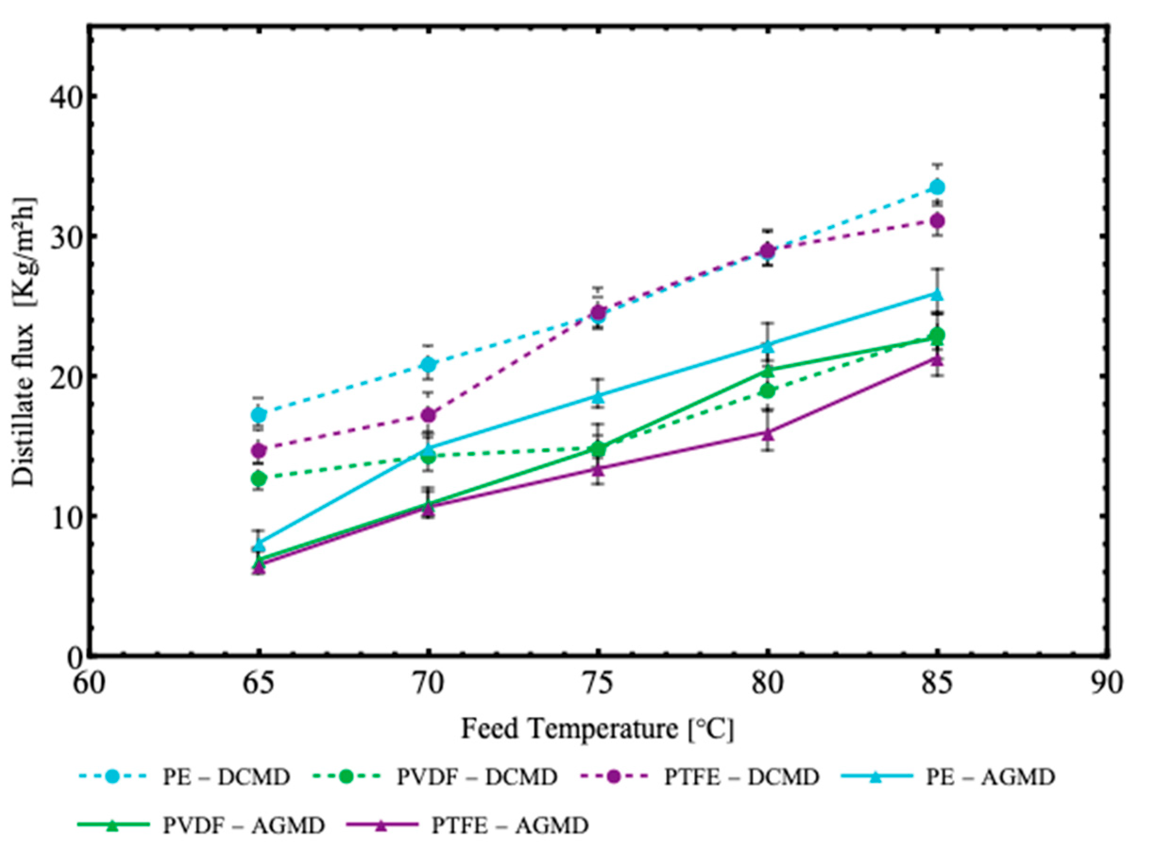 Preprints 143644 g007