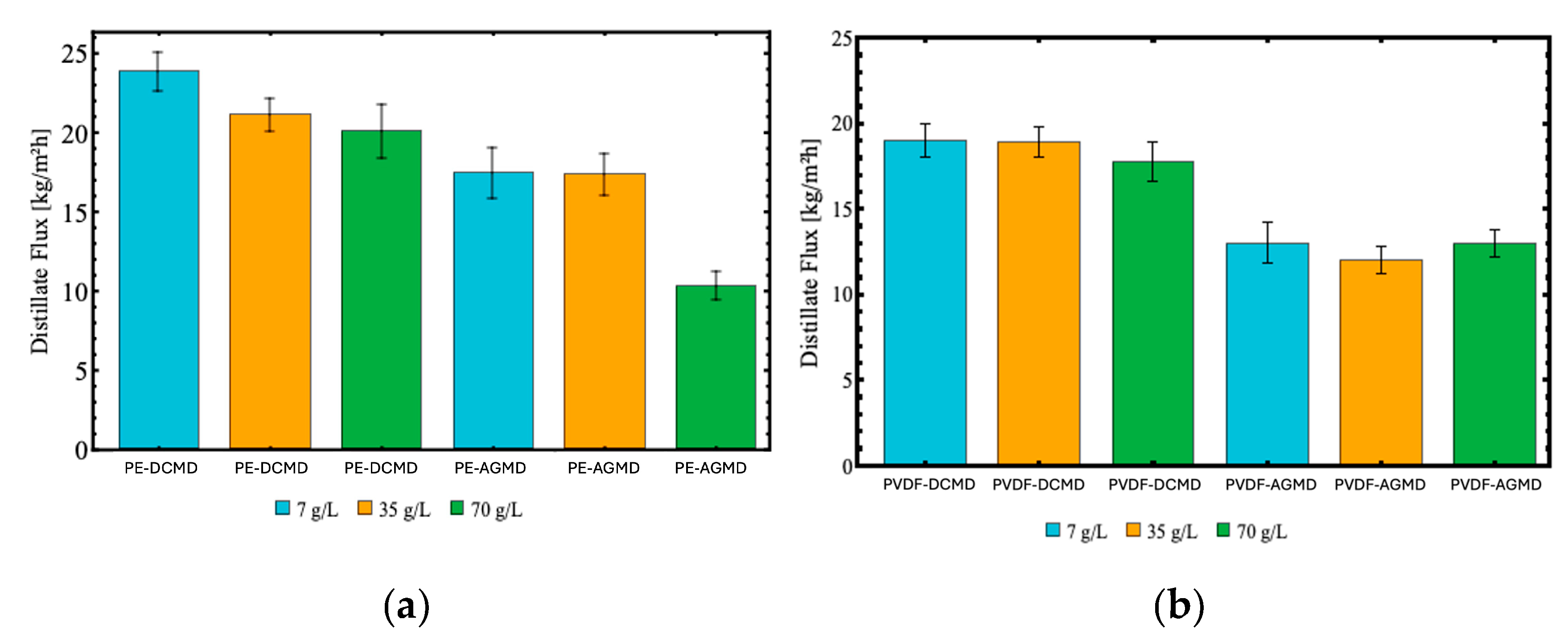 Preprints 143644 g008a