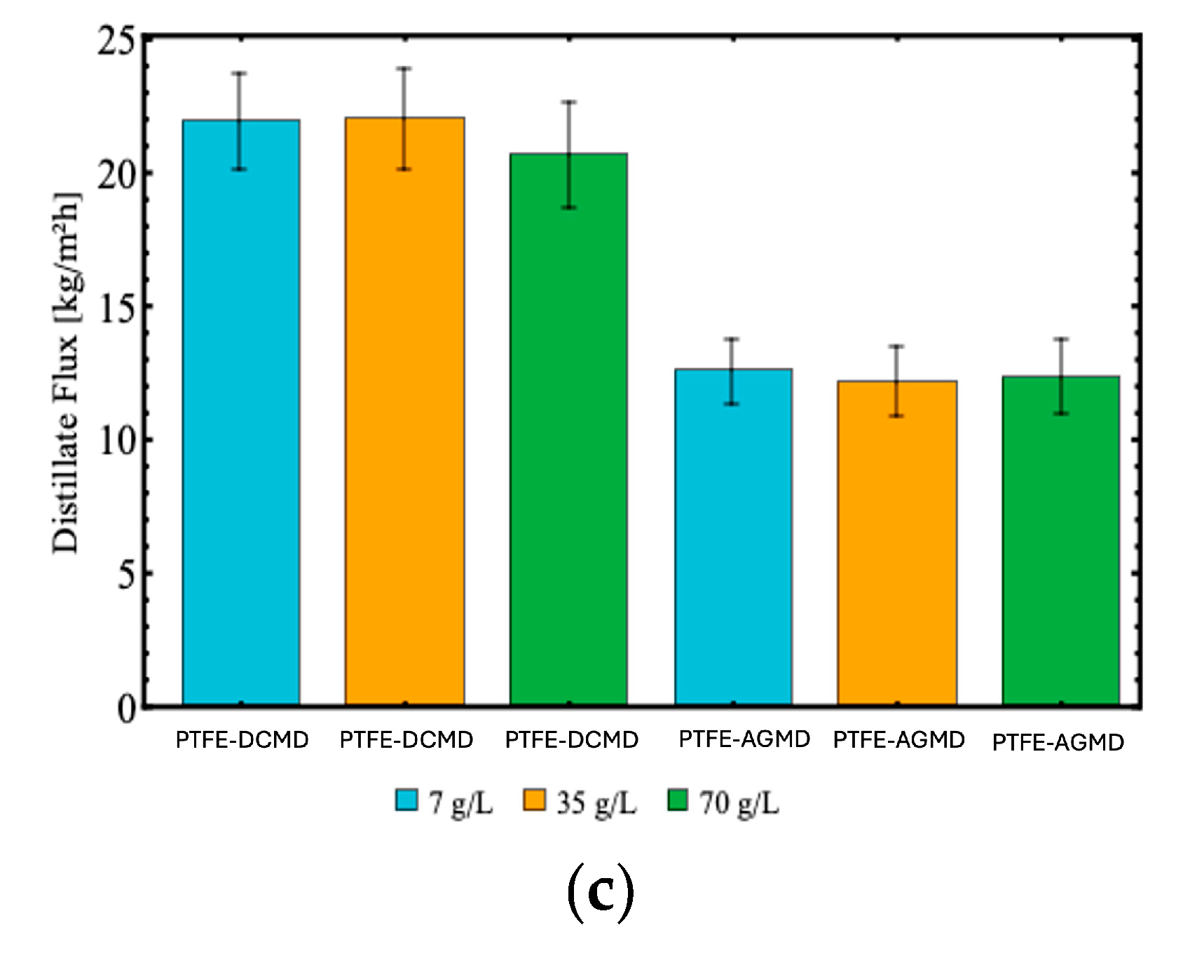 Preprints 143644 g008b