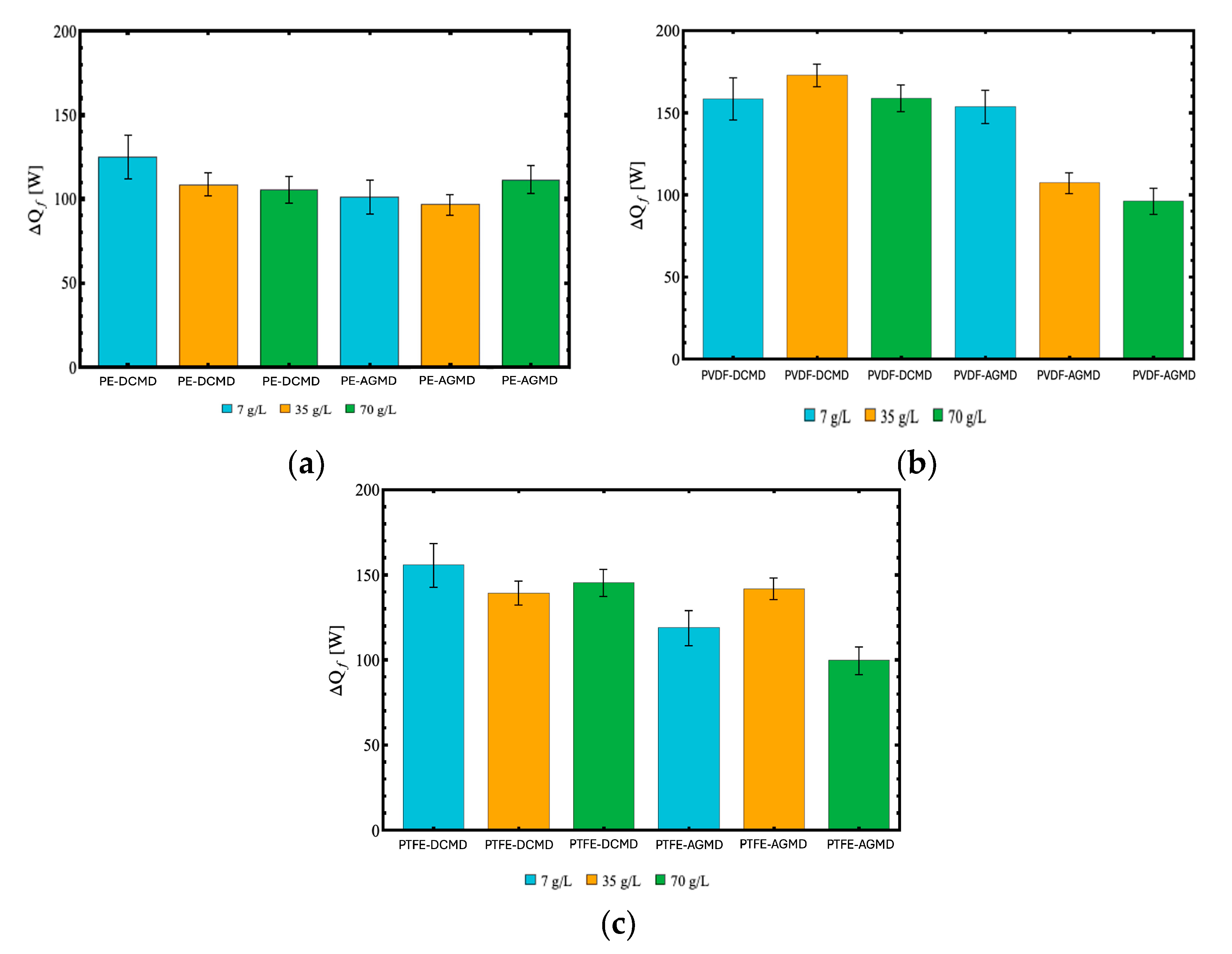 Preprints 143644 g009