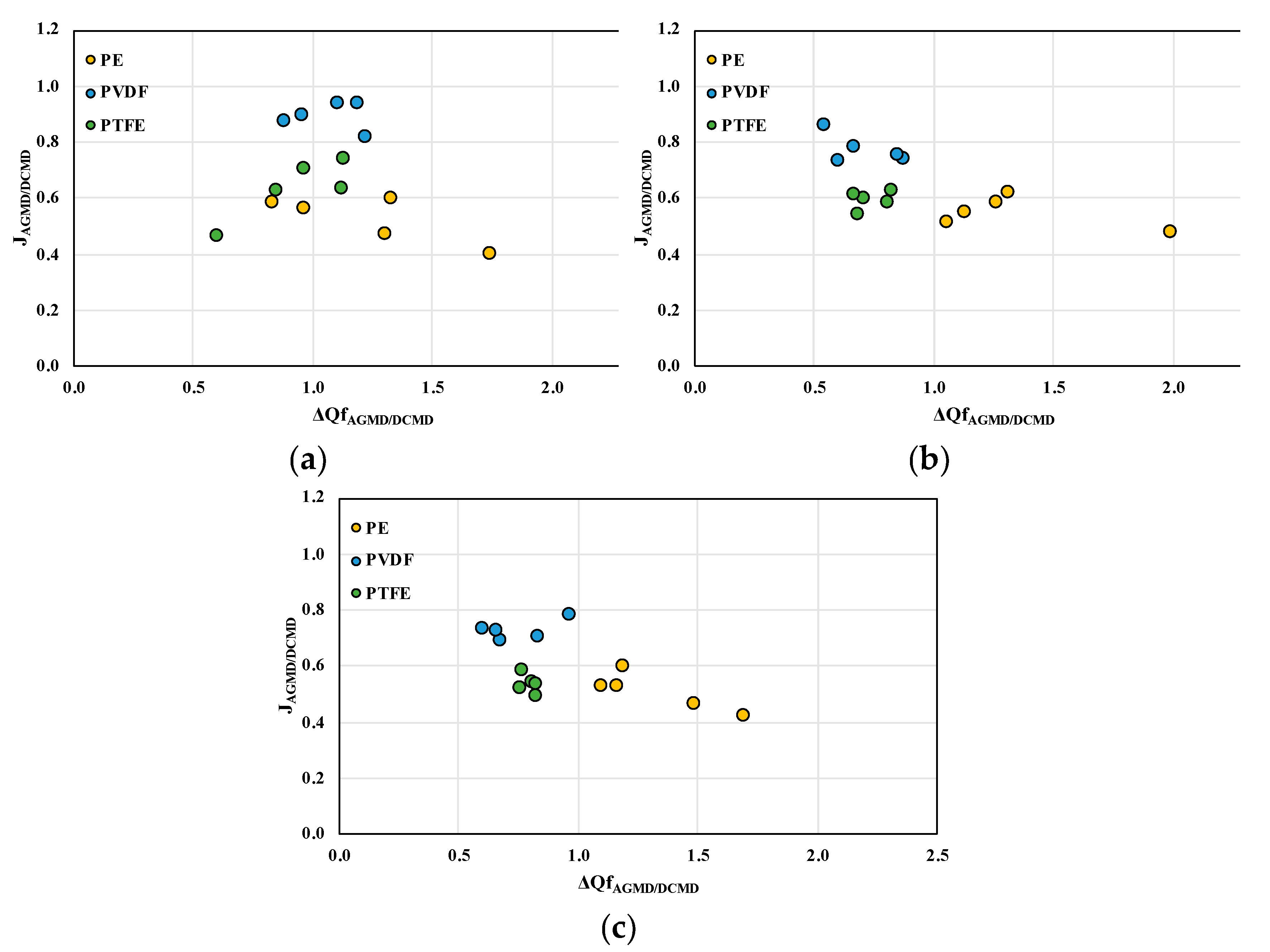 Preprints 143644 g010