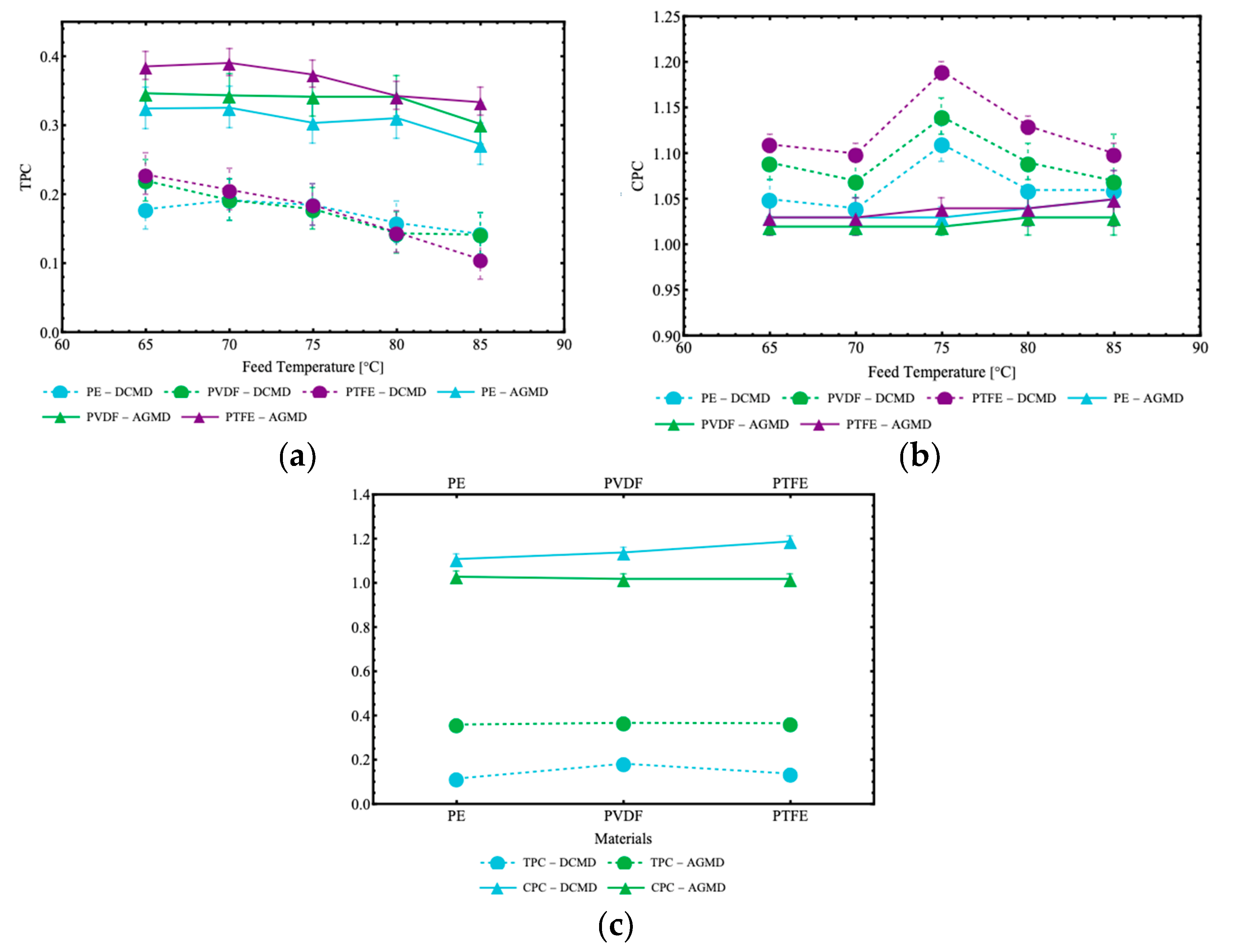 Preprints 143644 g011